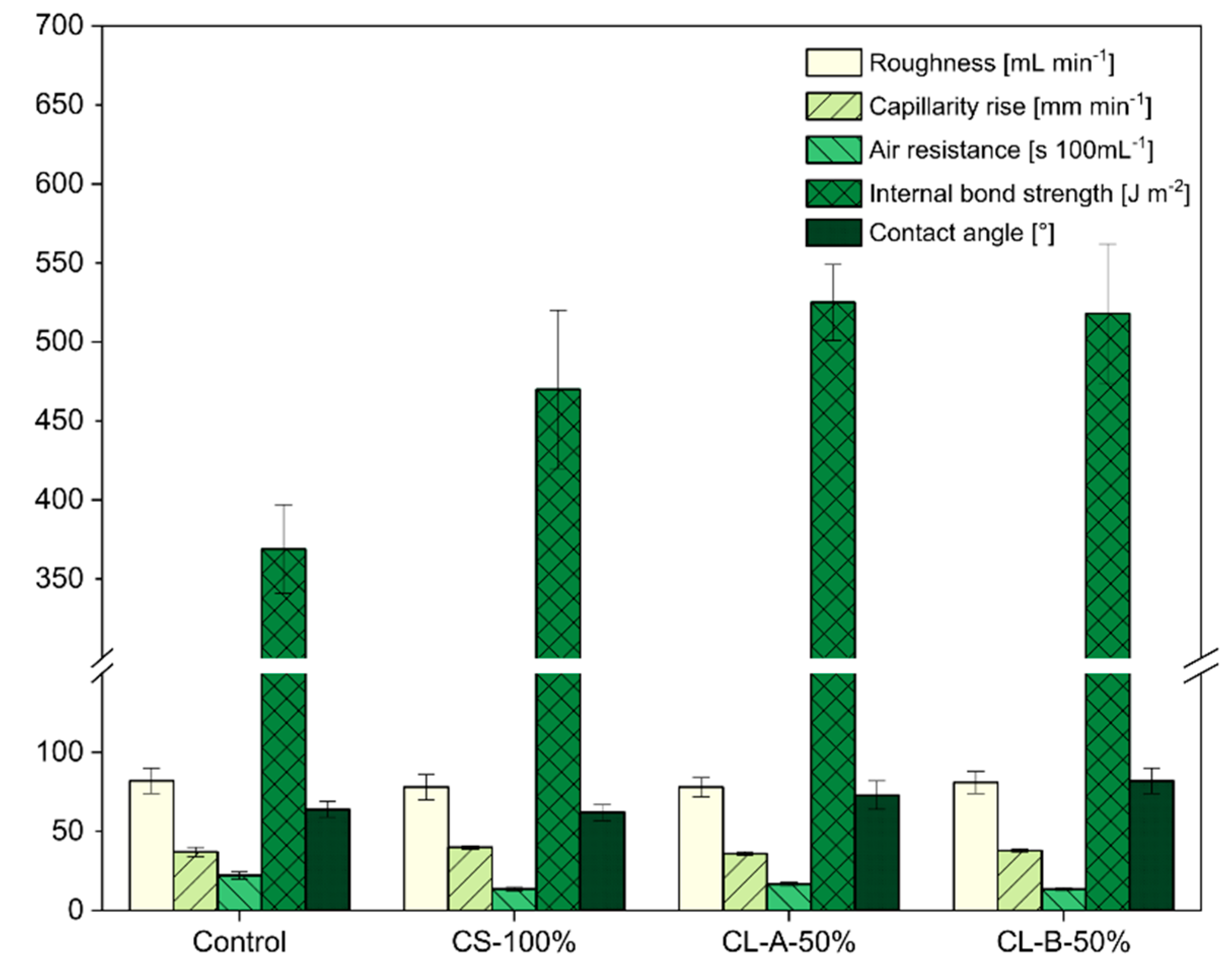 Sustainability 15 05493 g004