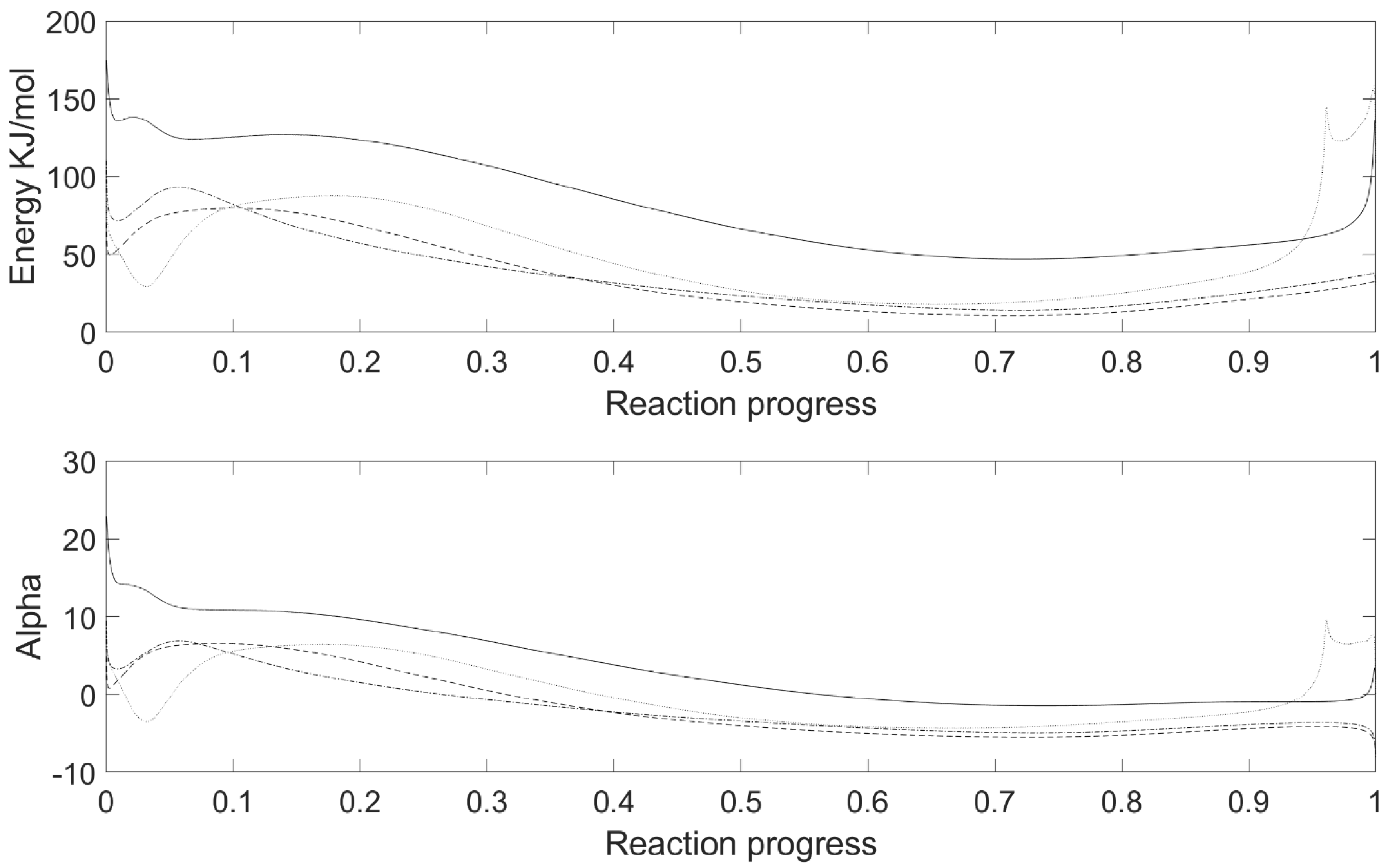 Sustainability 15 05495 g007 Sustainability 15 05495 g007