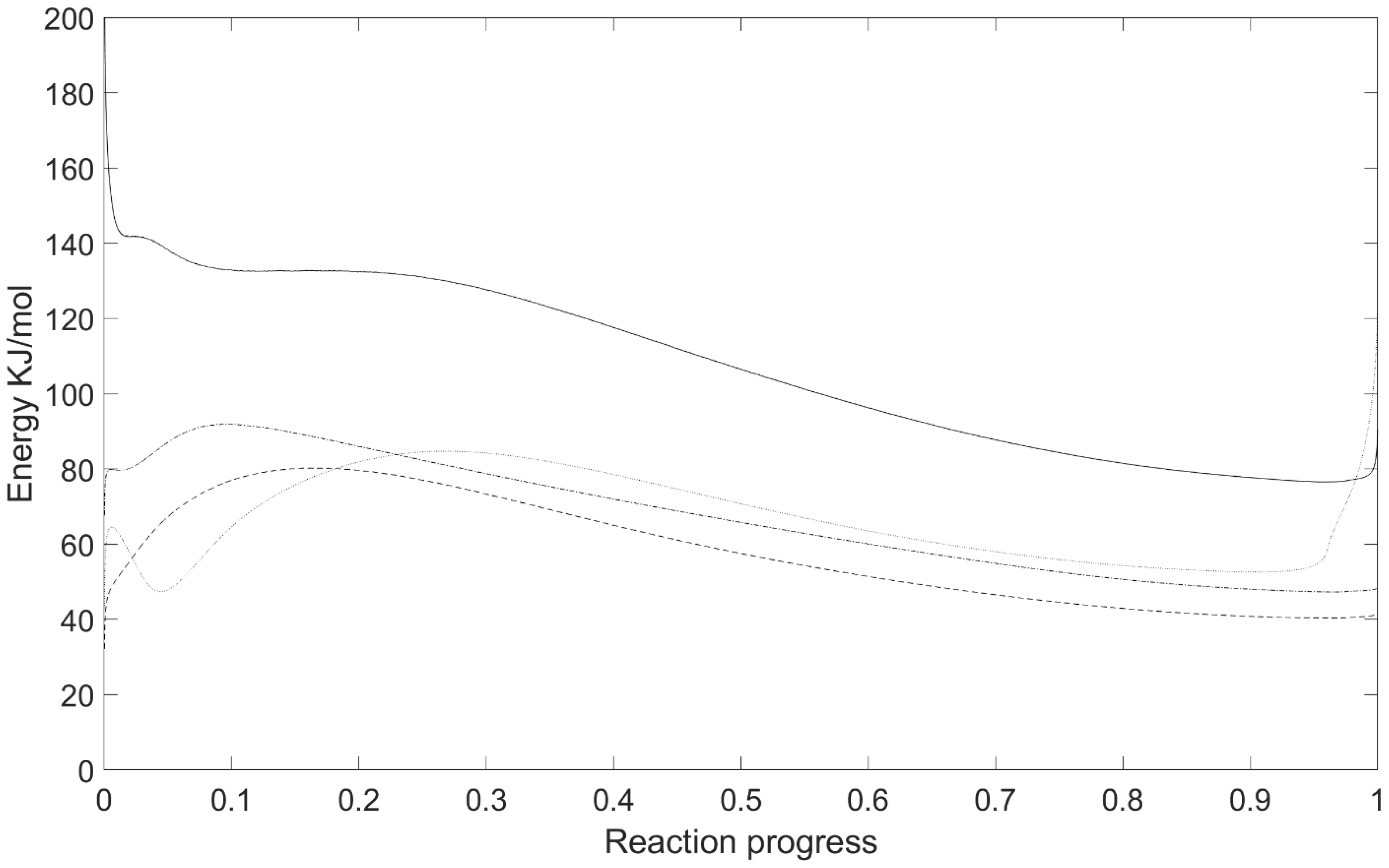 Sustainability 15 05495 g008 Sustainability 15 05495 g008
