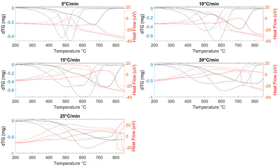 Sustainability 15 05495 g0a1