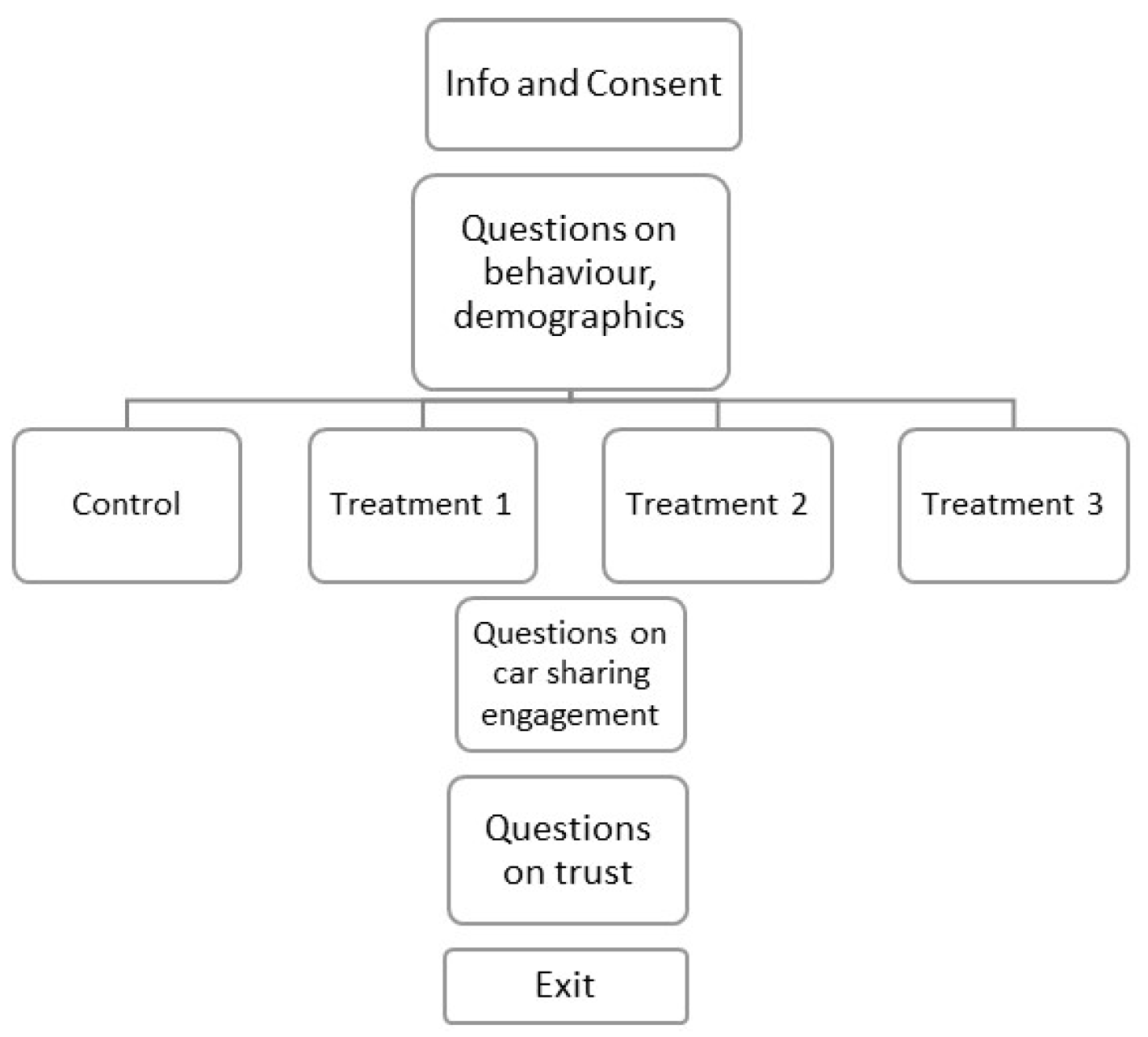 Sustainability 15 05502 g001
