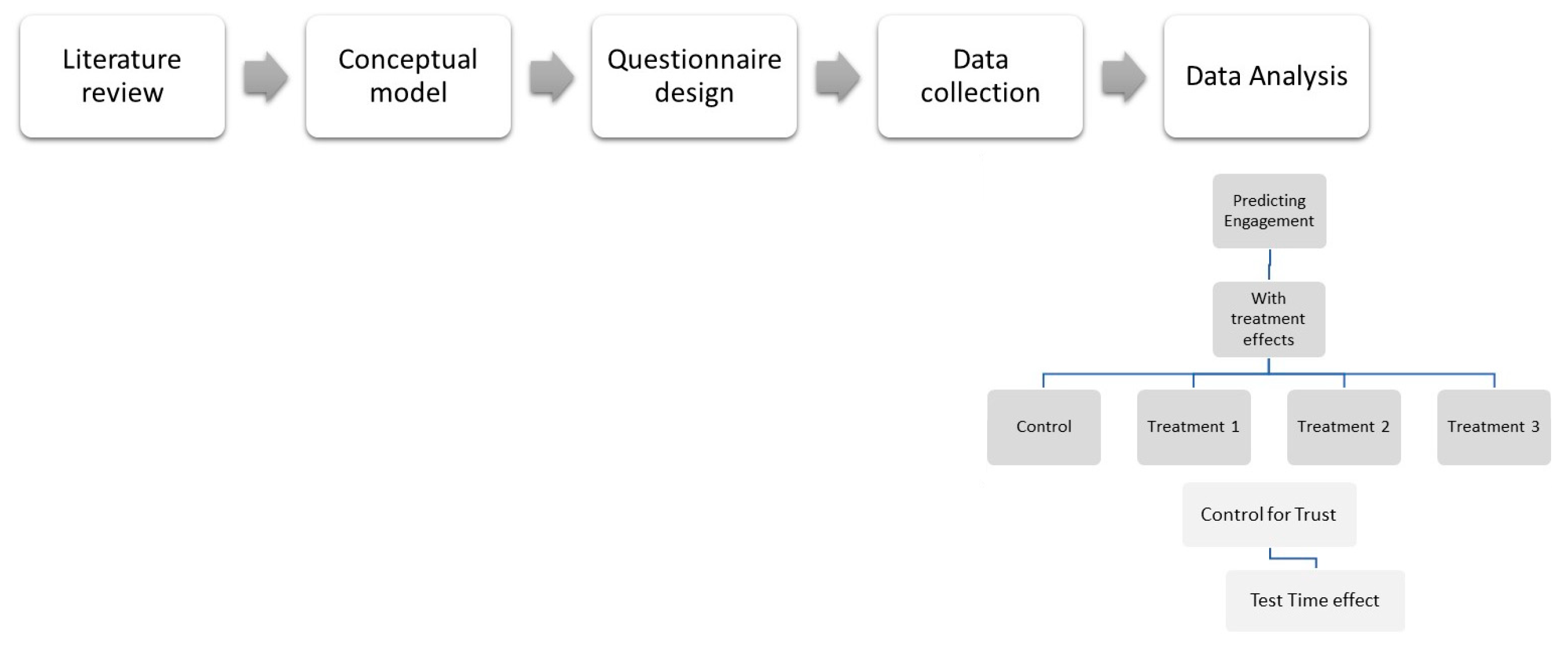 Sustainability 15 05502 g002