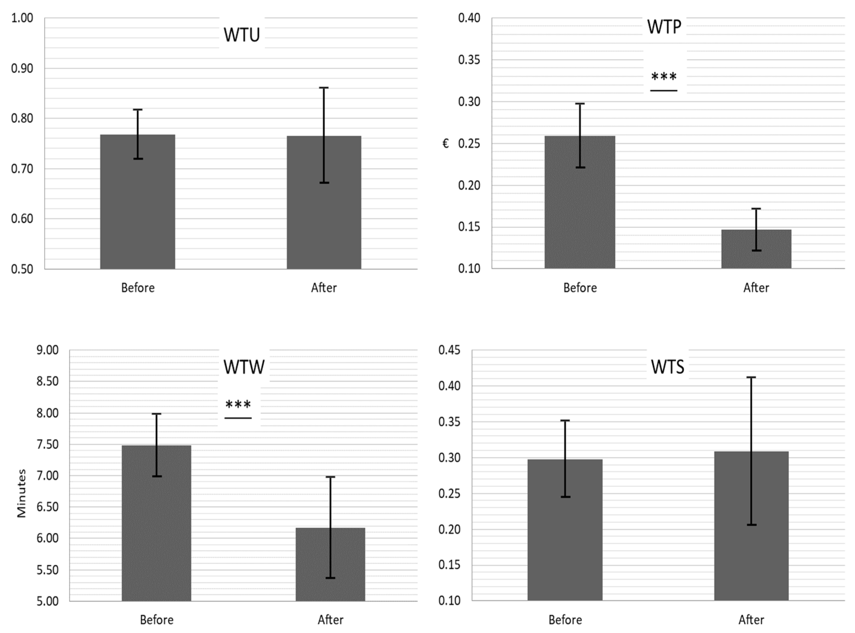 Sustainability 15 05502 g003