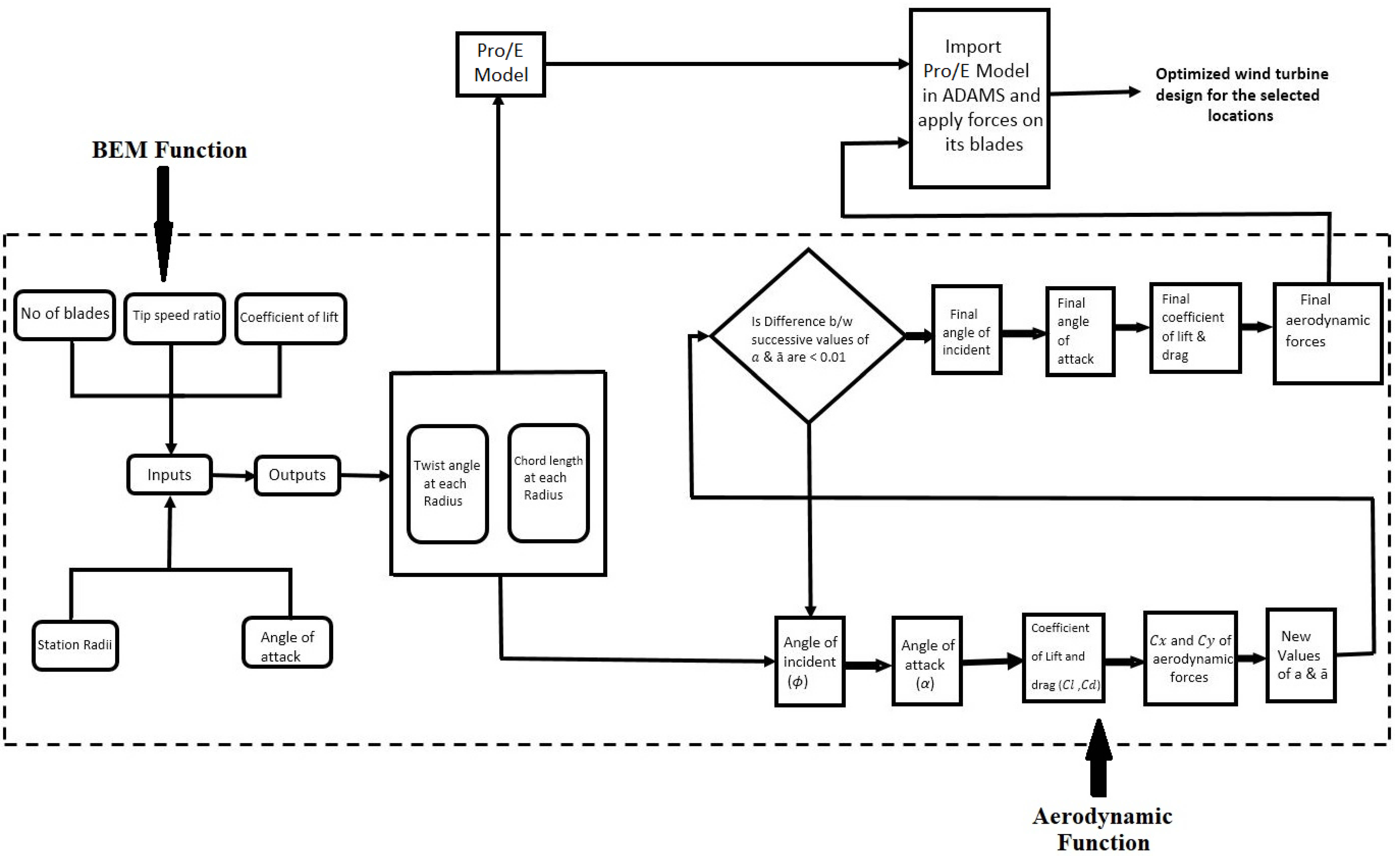 Sustainability 15 05506 g004