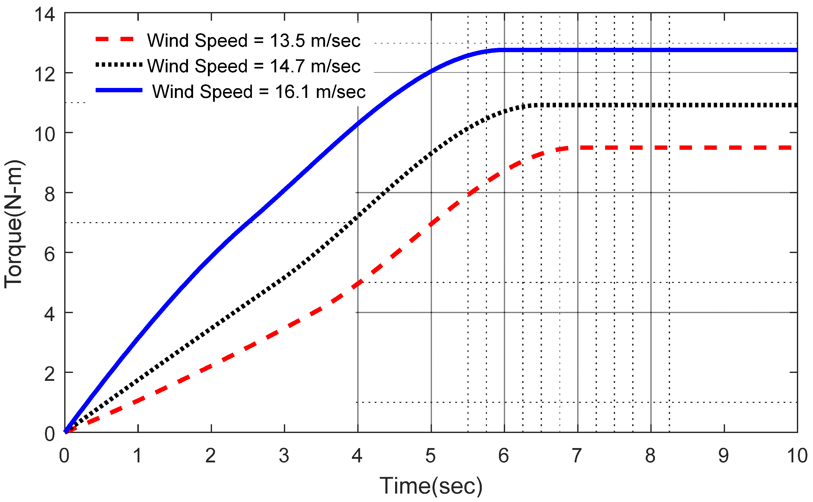 Sustainability 15 05506 g007