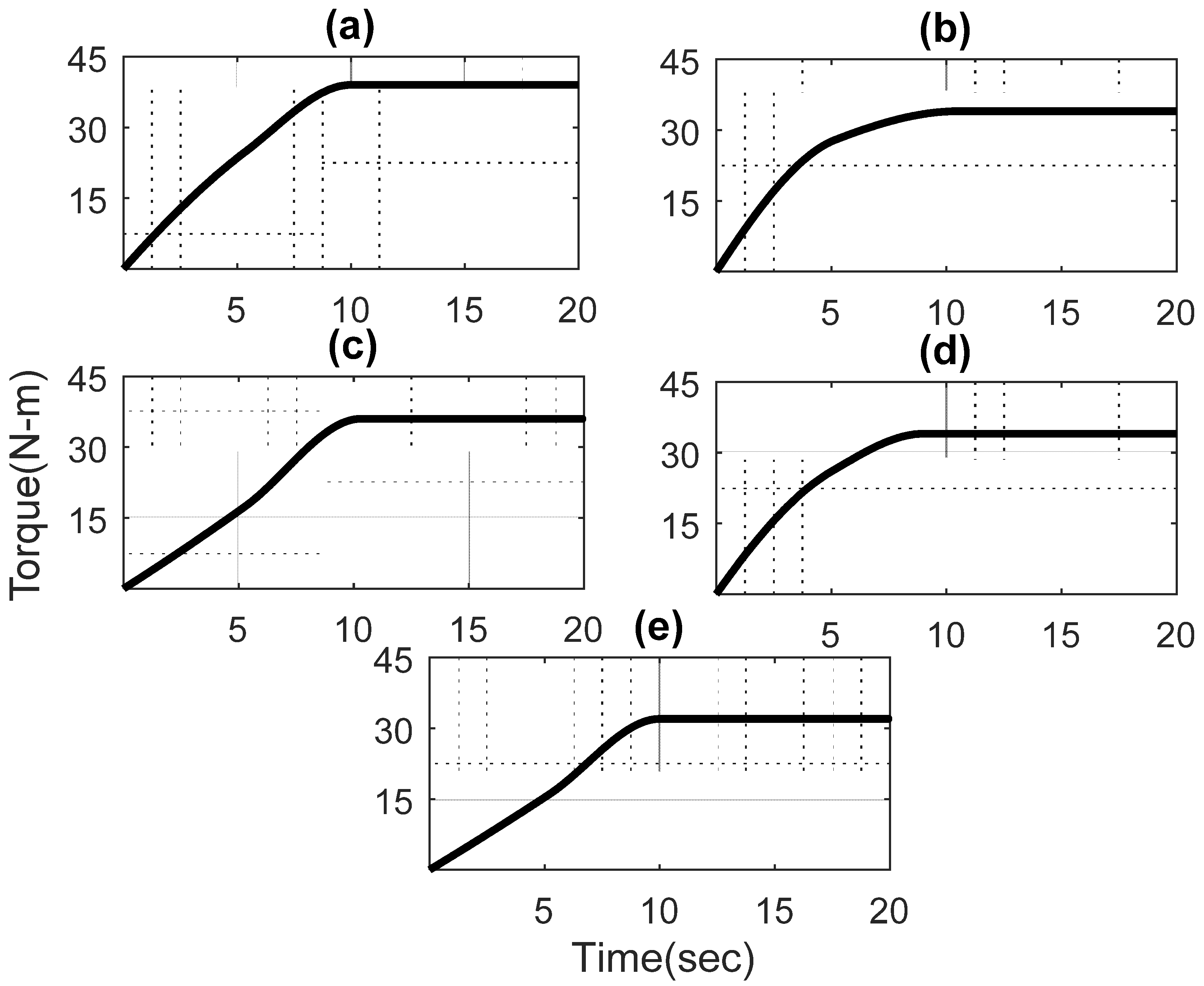 Sustainability 15 05506 g008