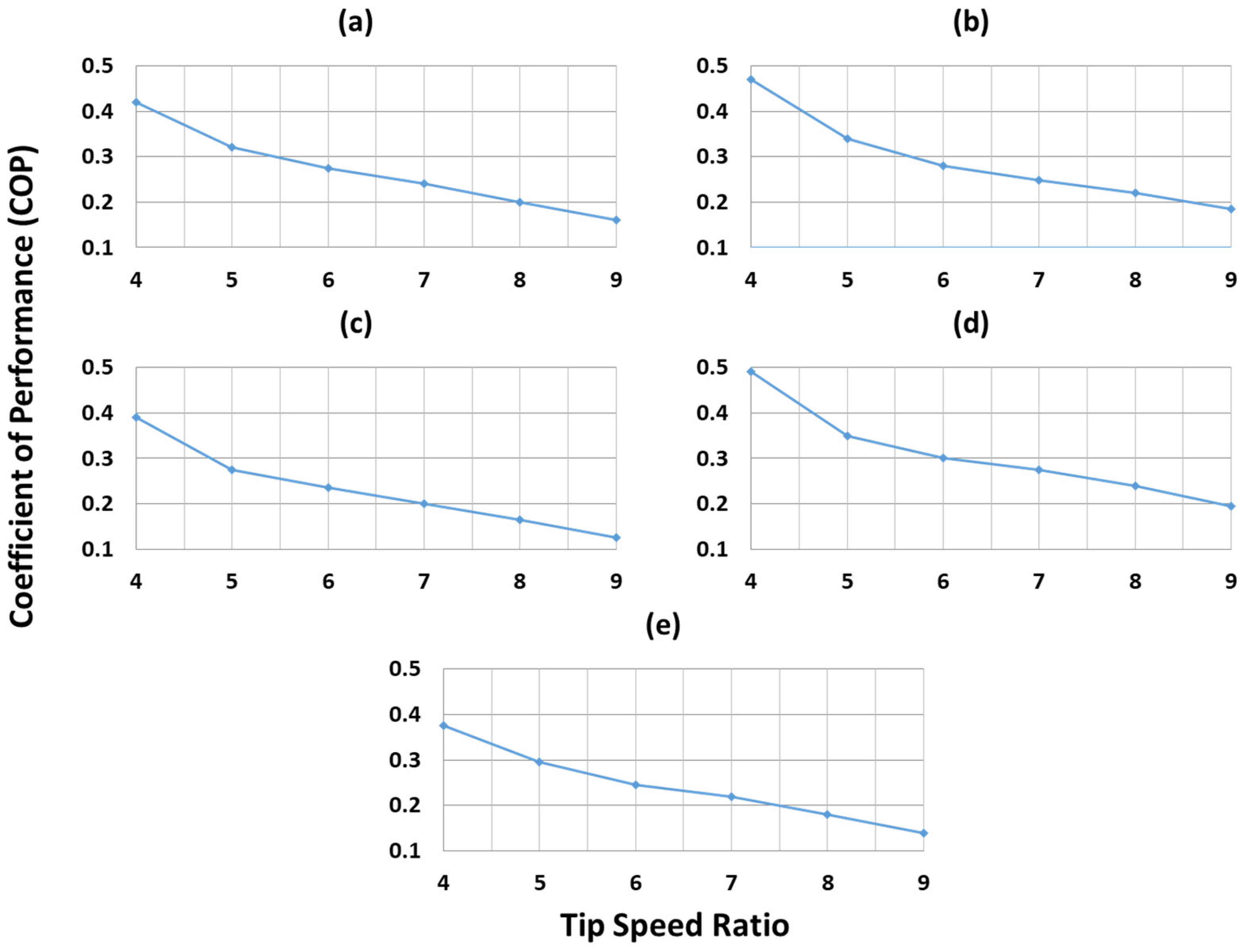 Sustainability 15 05506 g009