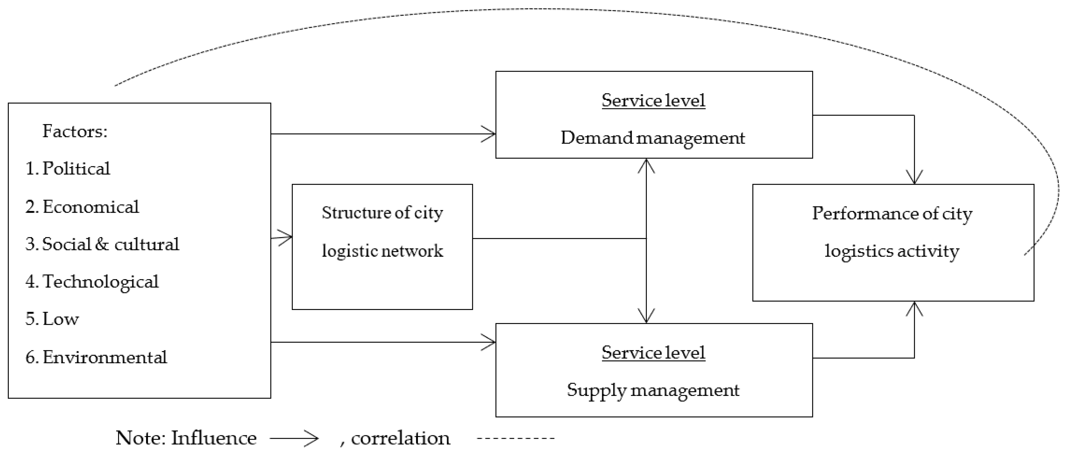 Sustainability 15 05507 g001 Sustainability 15 05507 g001