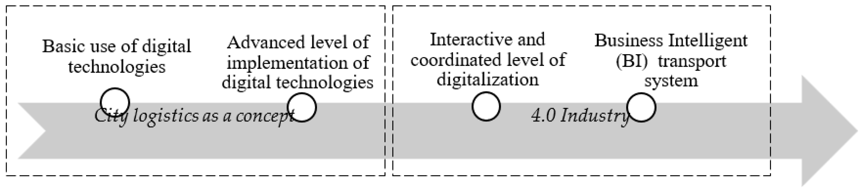Sustainability 15 05507 g002 Sustainability 15 05507 g002