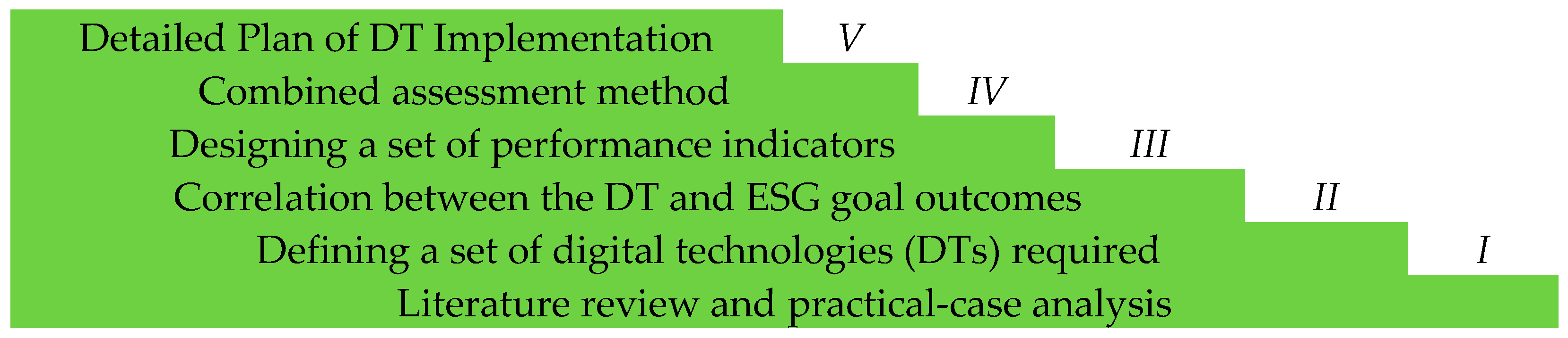 Sustainability 15 05507 g003 Sustainability 15 05507 g003