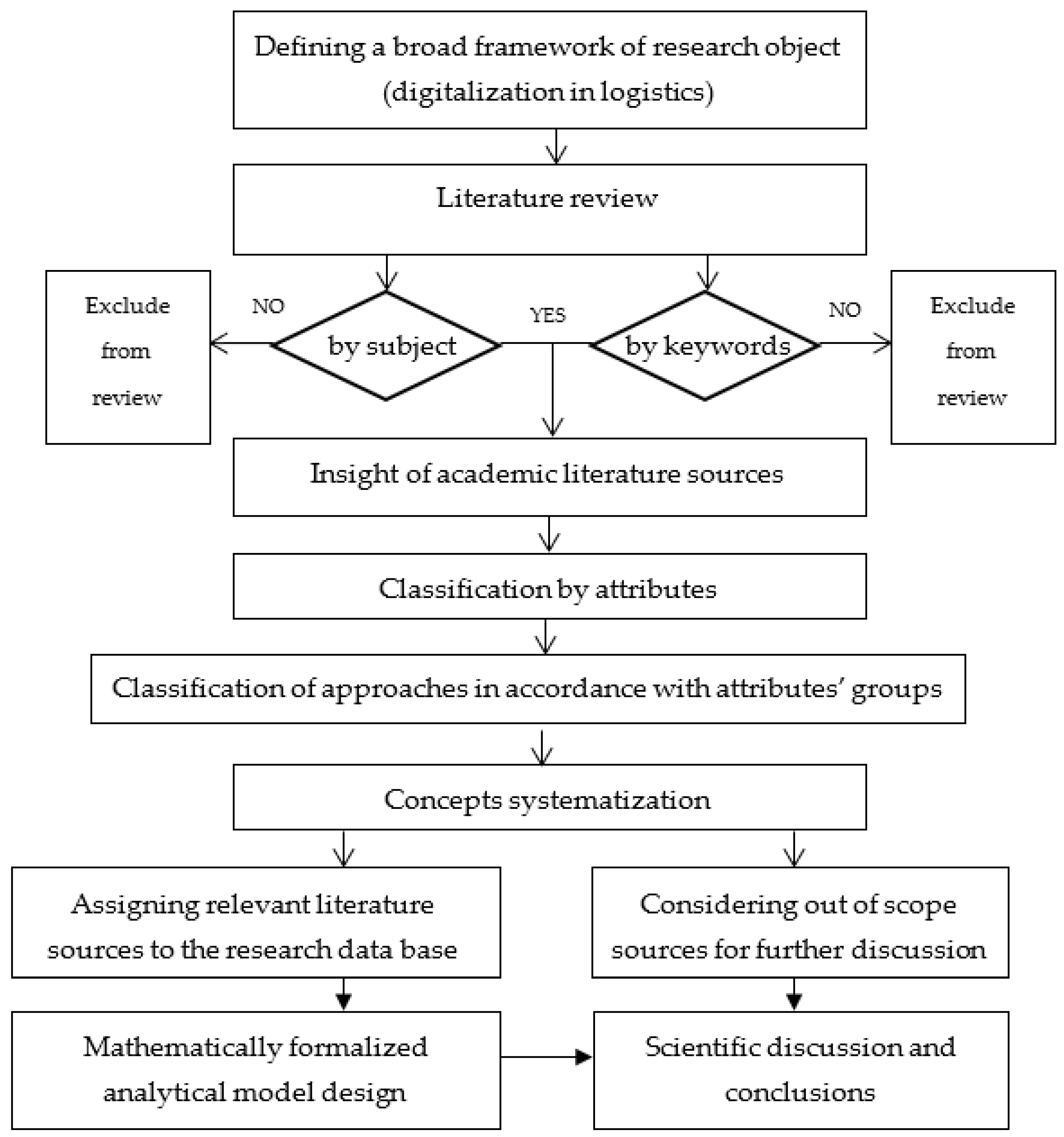 Sustainability 15 05507 g004 Sustainability 15 05507 g004