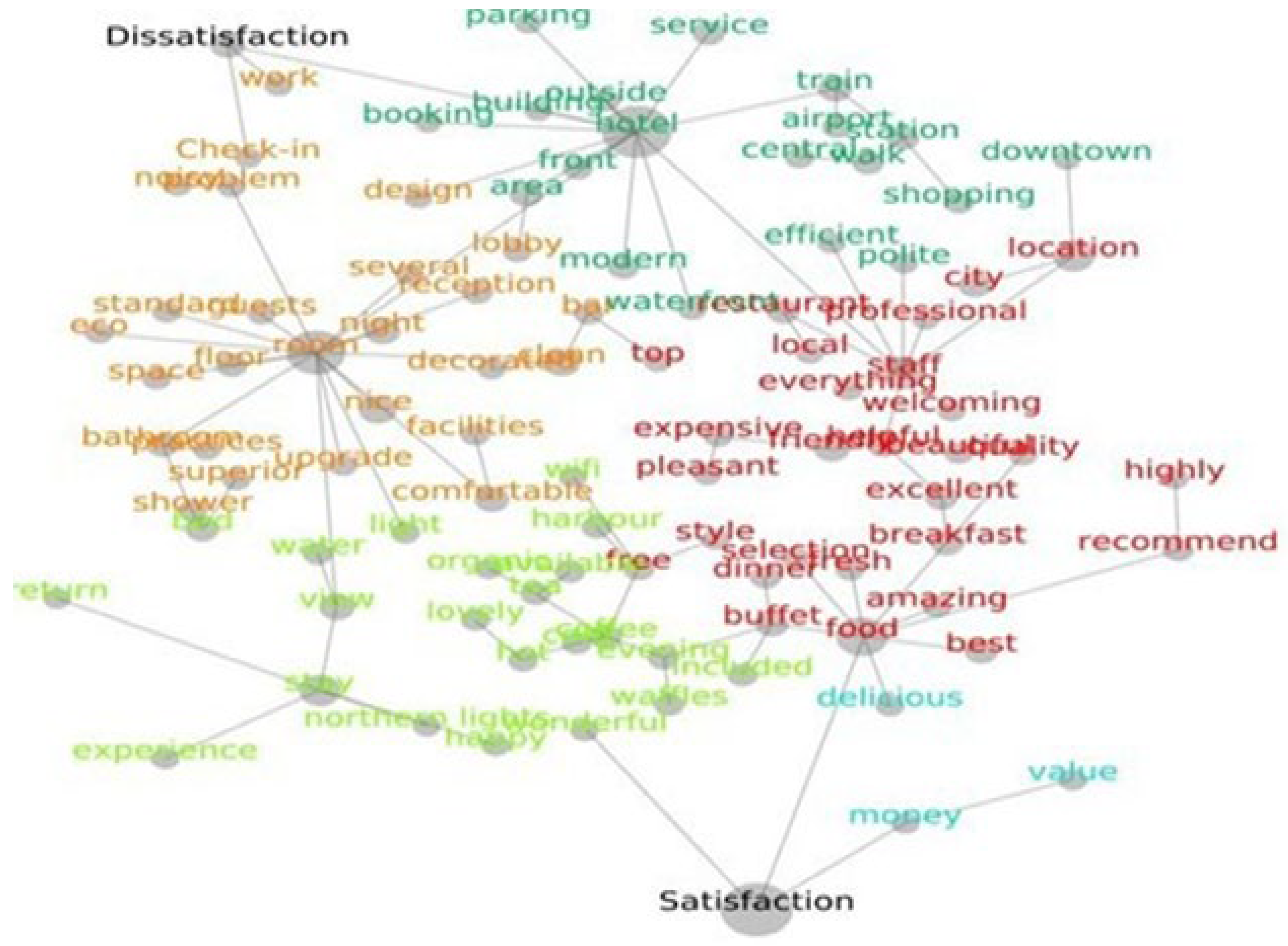 Sustainability 15 05512 g002