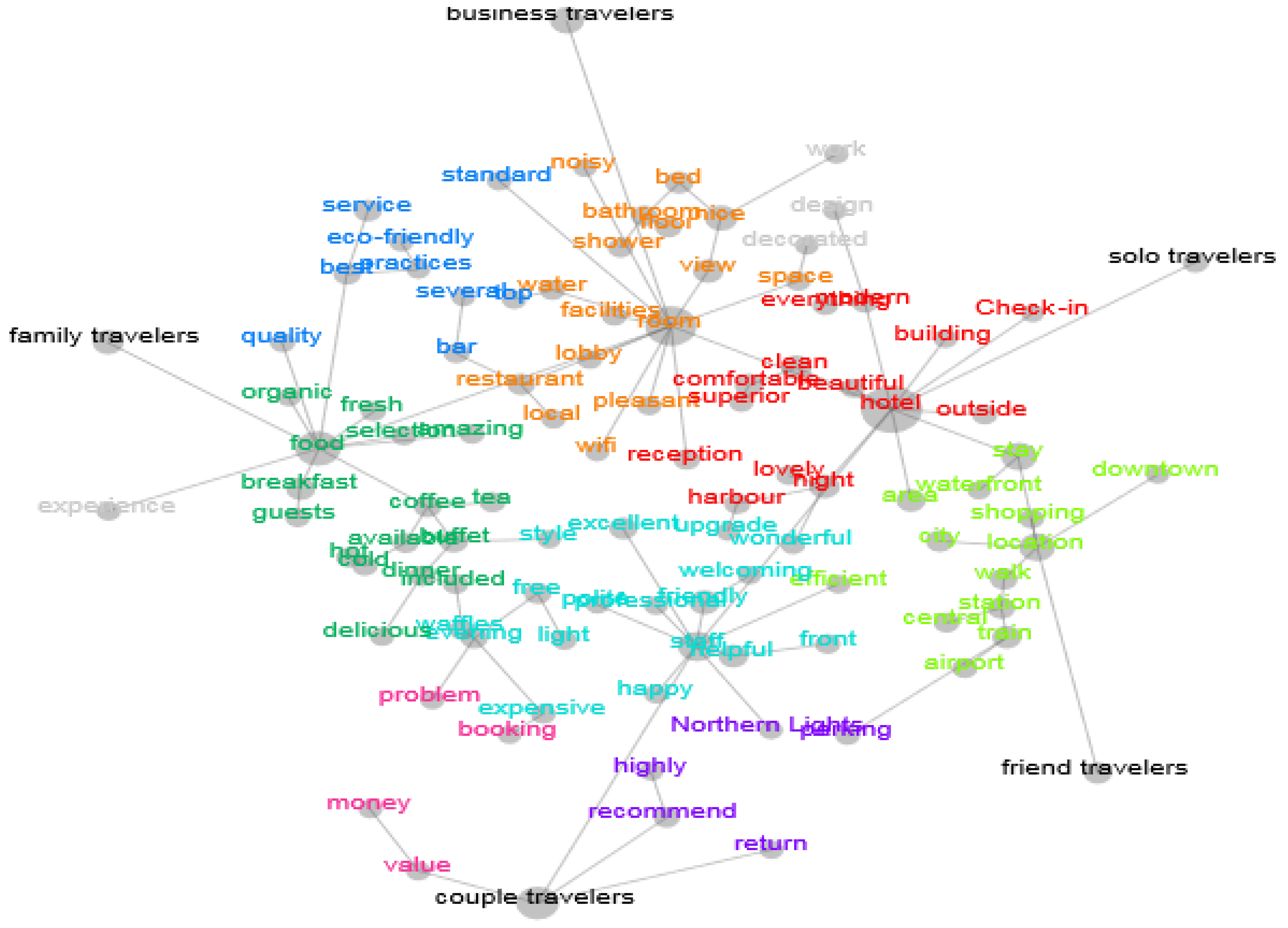 Sustainability 15 05512 g003