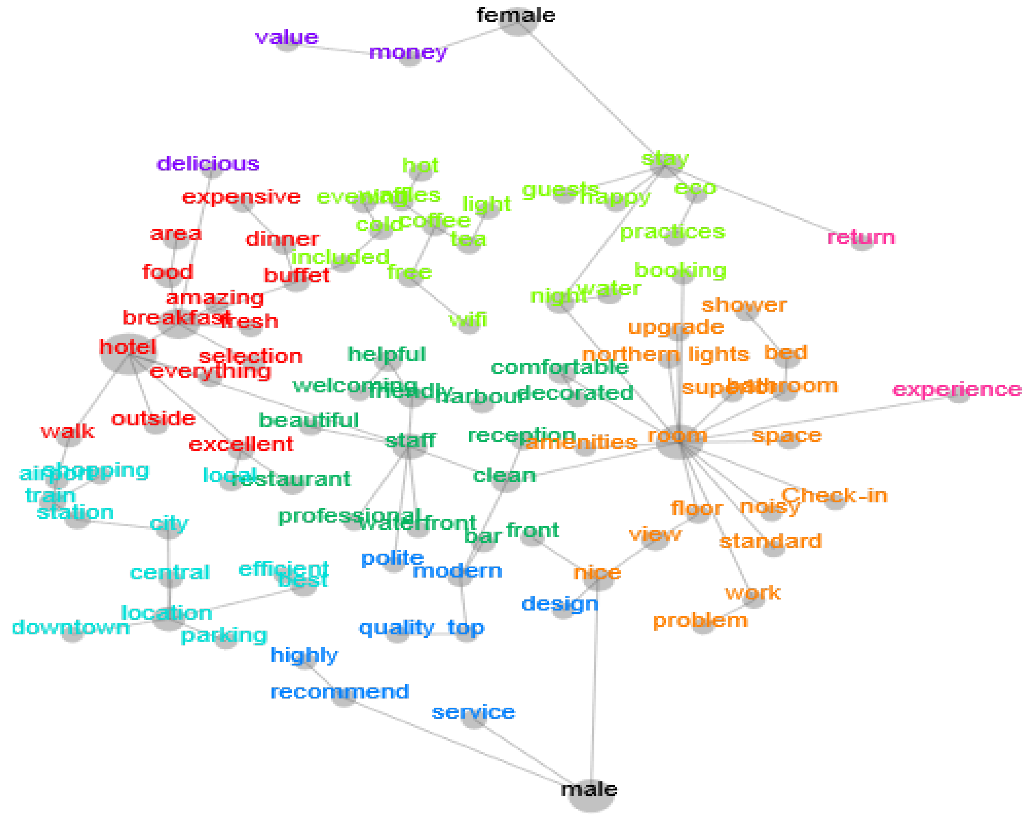 Sustainability 15 05512 g004