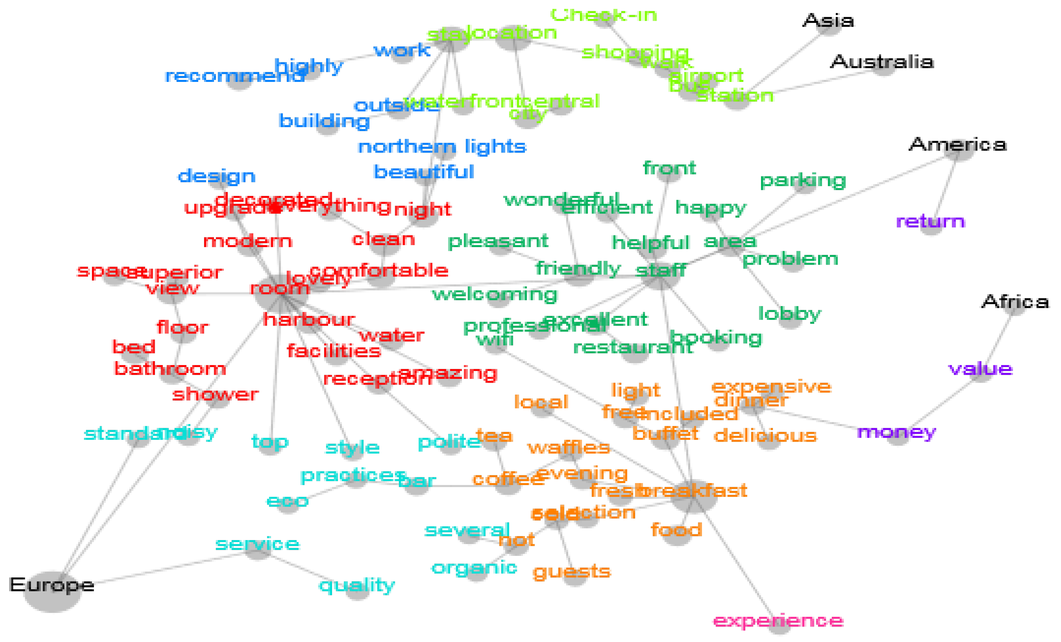 Sustainability 15 05512 g005