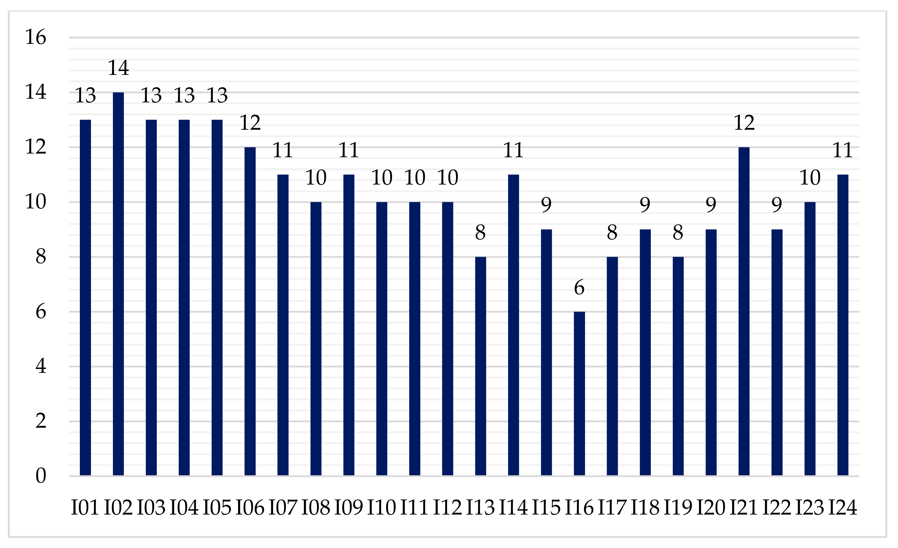 Sustainability 15 05515 g003