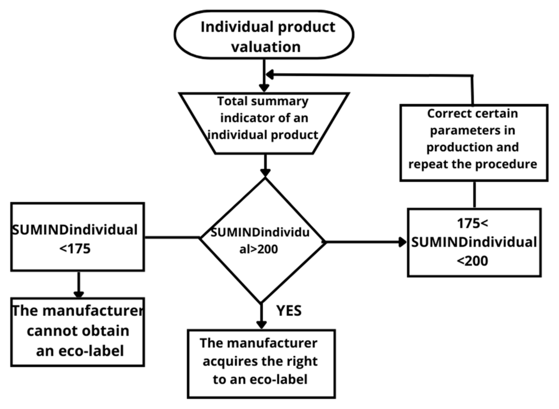 Sustainability 15 05515 g004