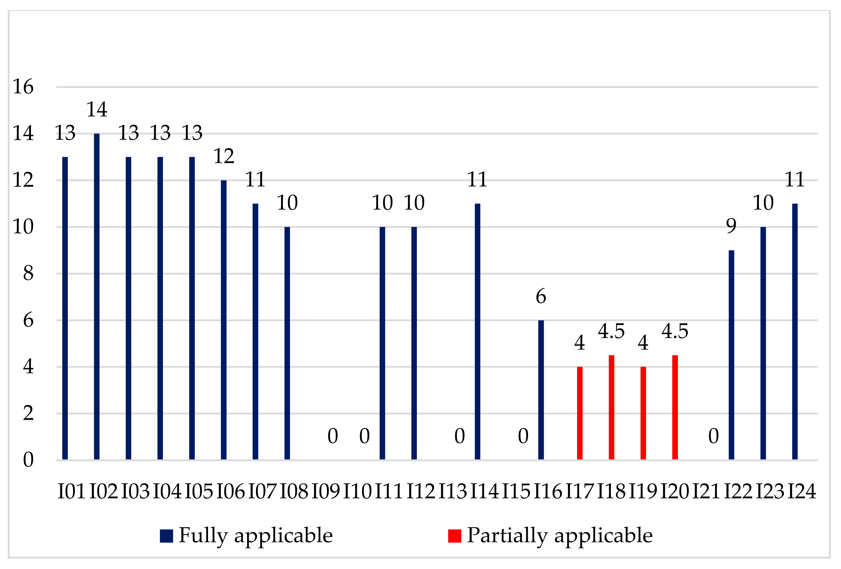 Sustainability 15 05515 g006