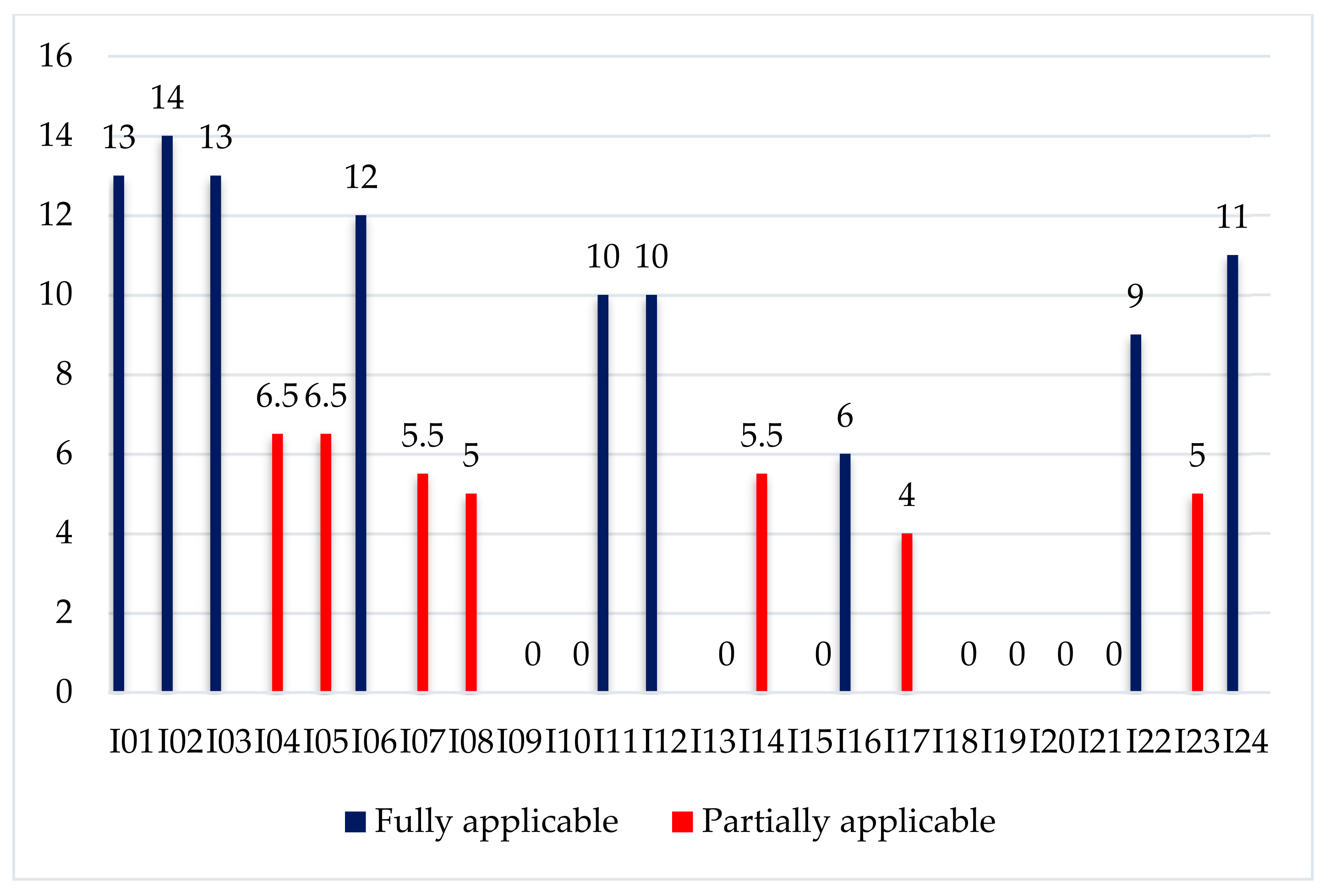Sustainability 15 05515 g007