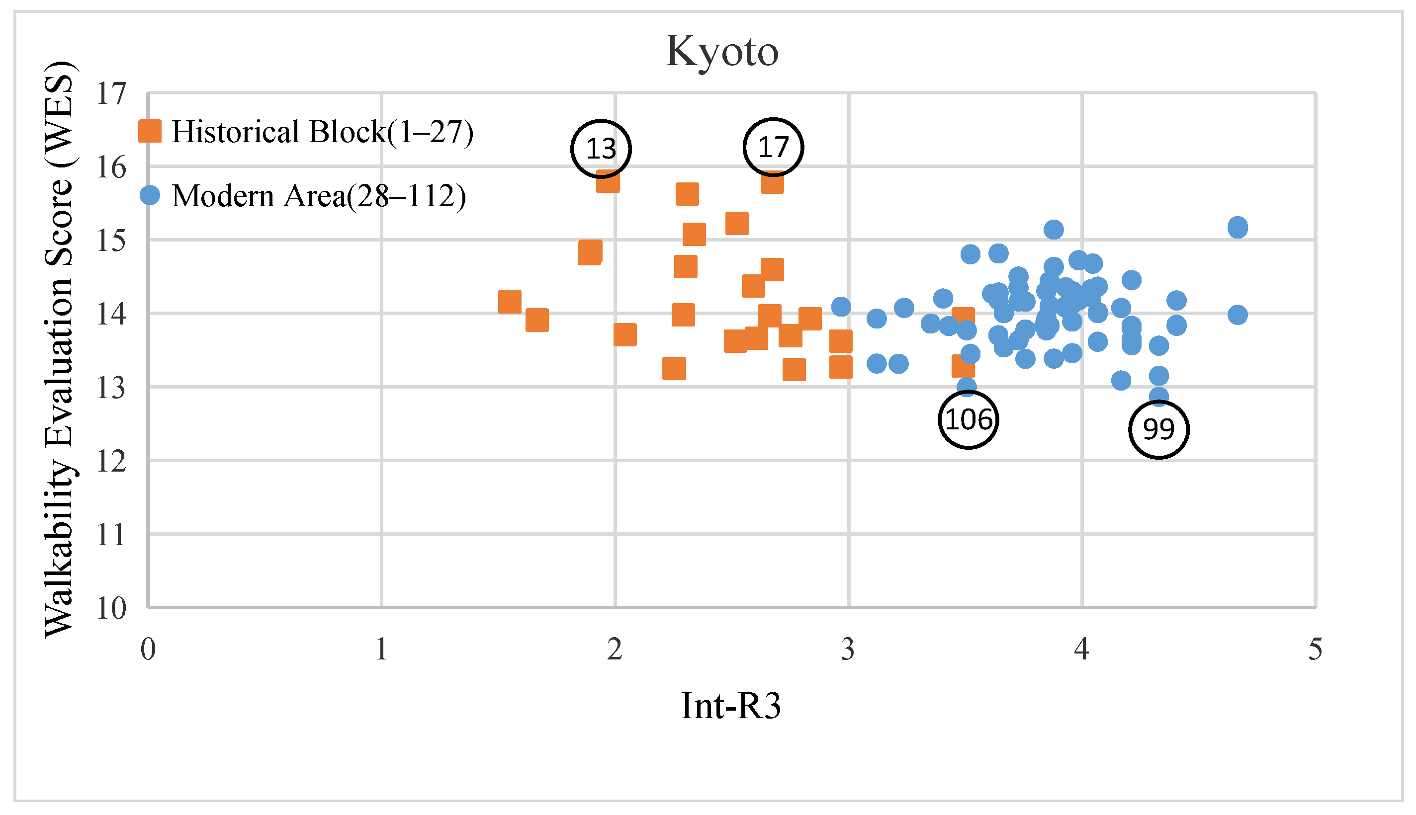 Sustainability 15 05525 g012 Sustainability 15 05525 g012