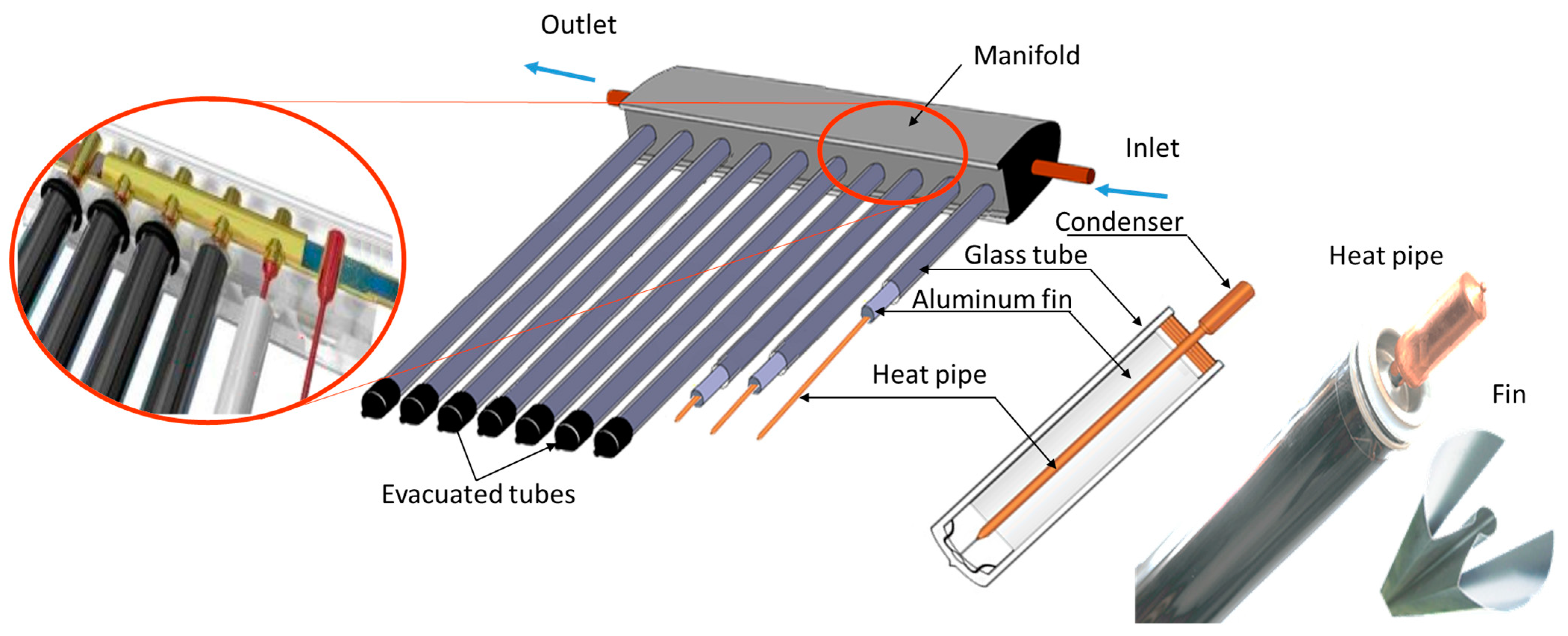 Sustainability 15 05533 g001