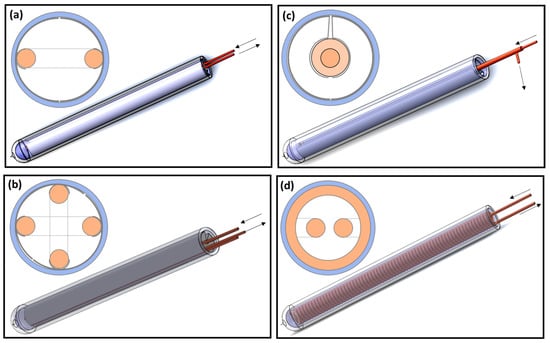 Sustainability 15 05533 g002