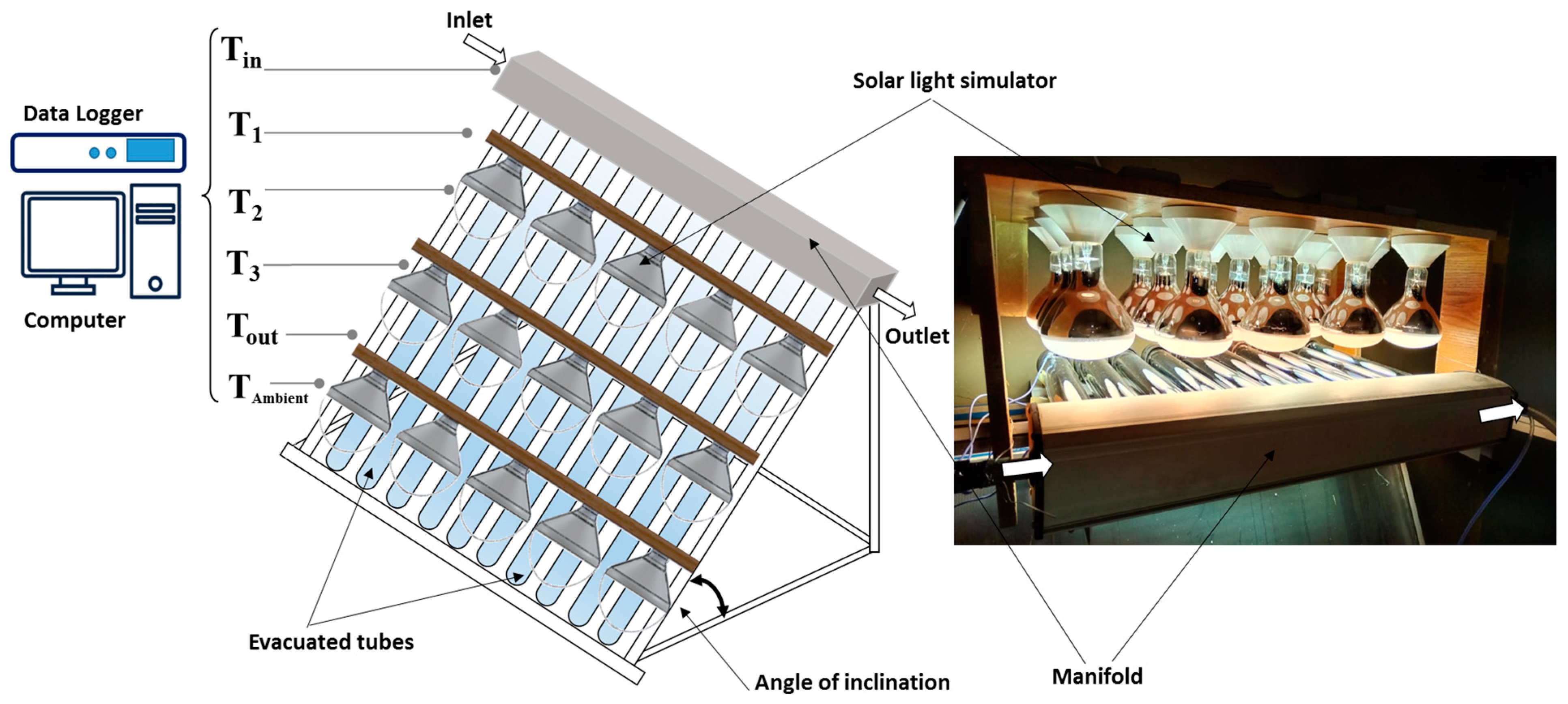 Sustainability 15 05533 g003