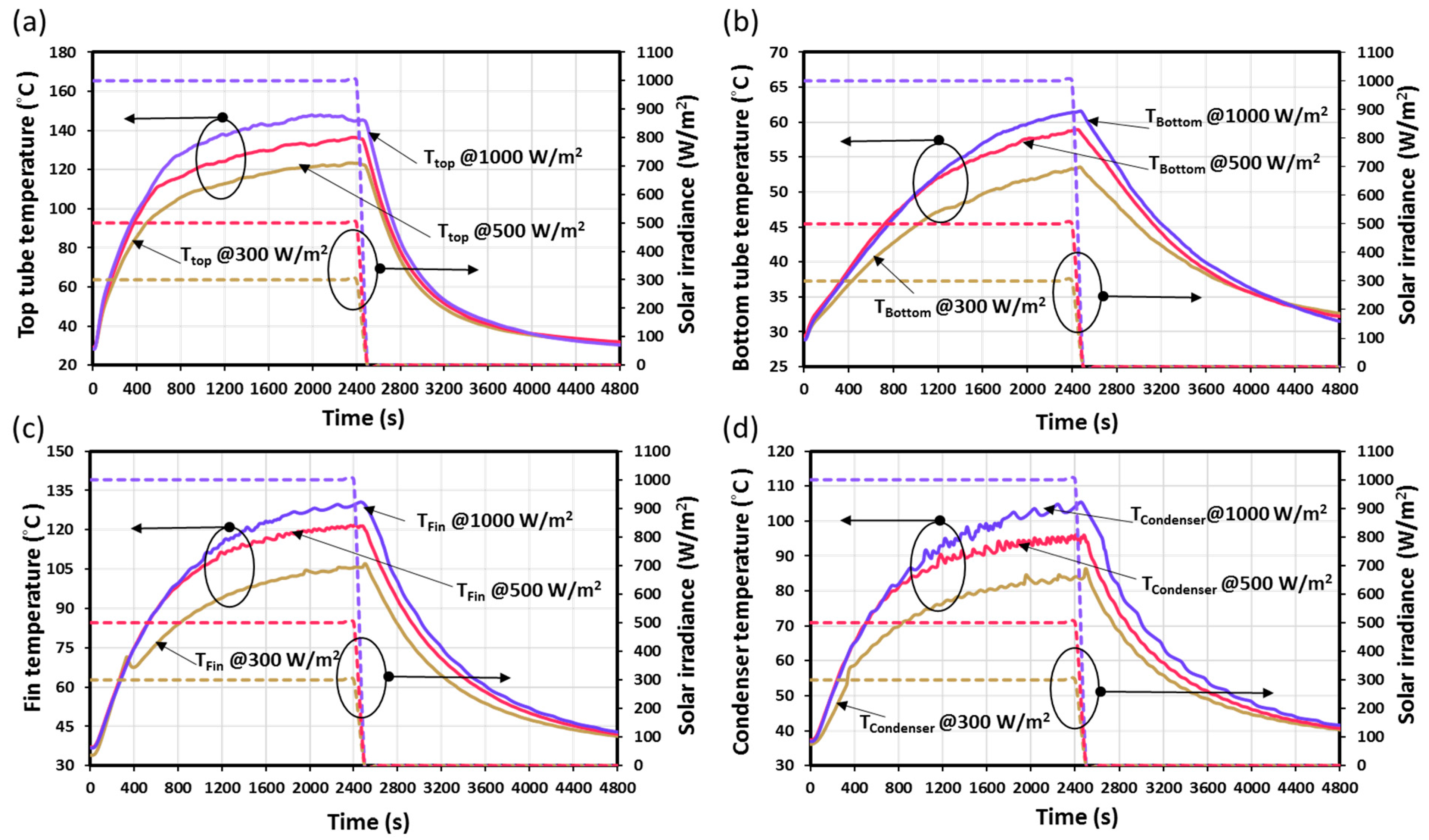 Sustainability 15 05533 g004