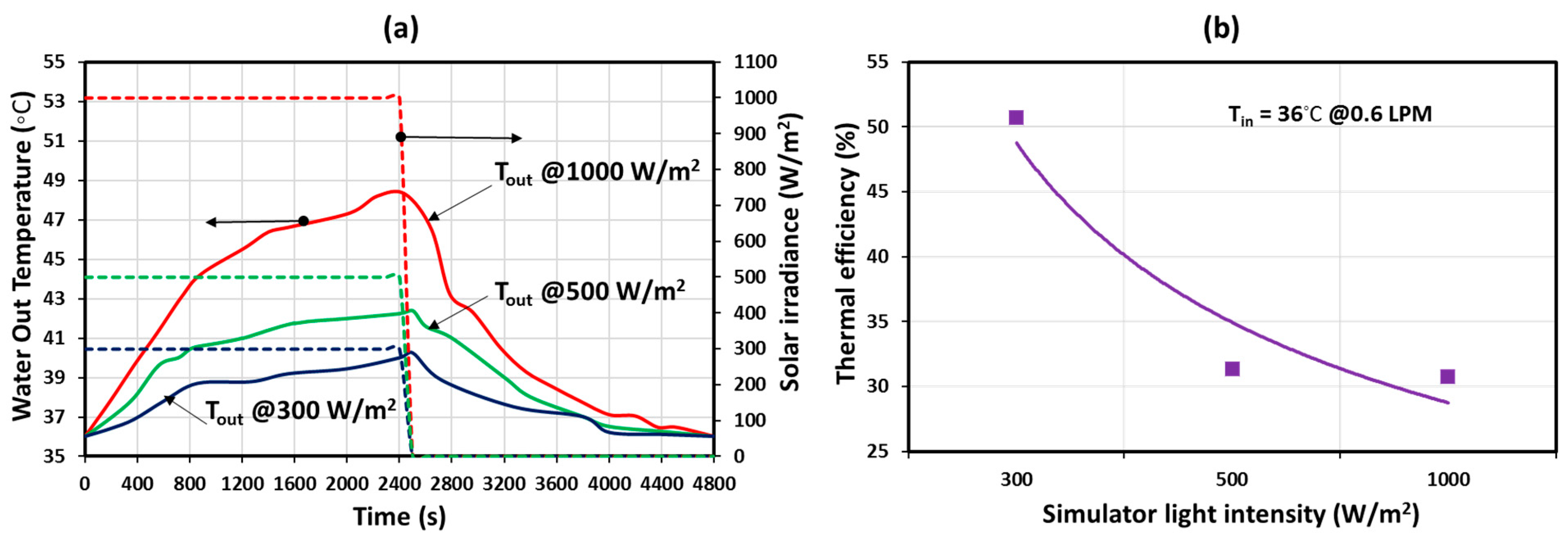 Sustainability 15 05533 g005