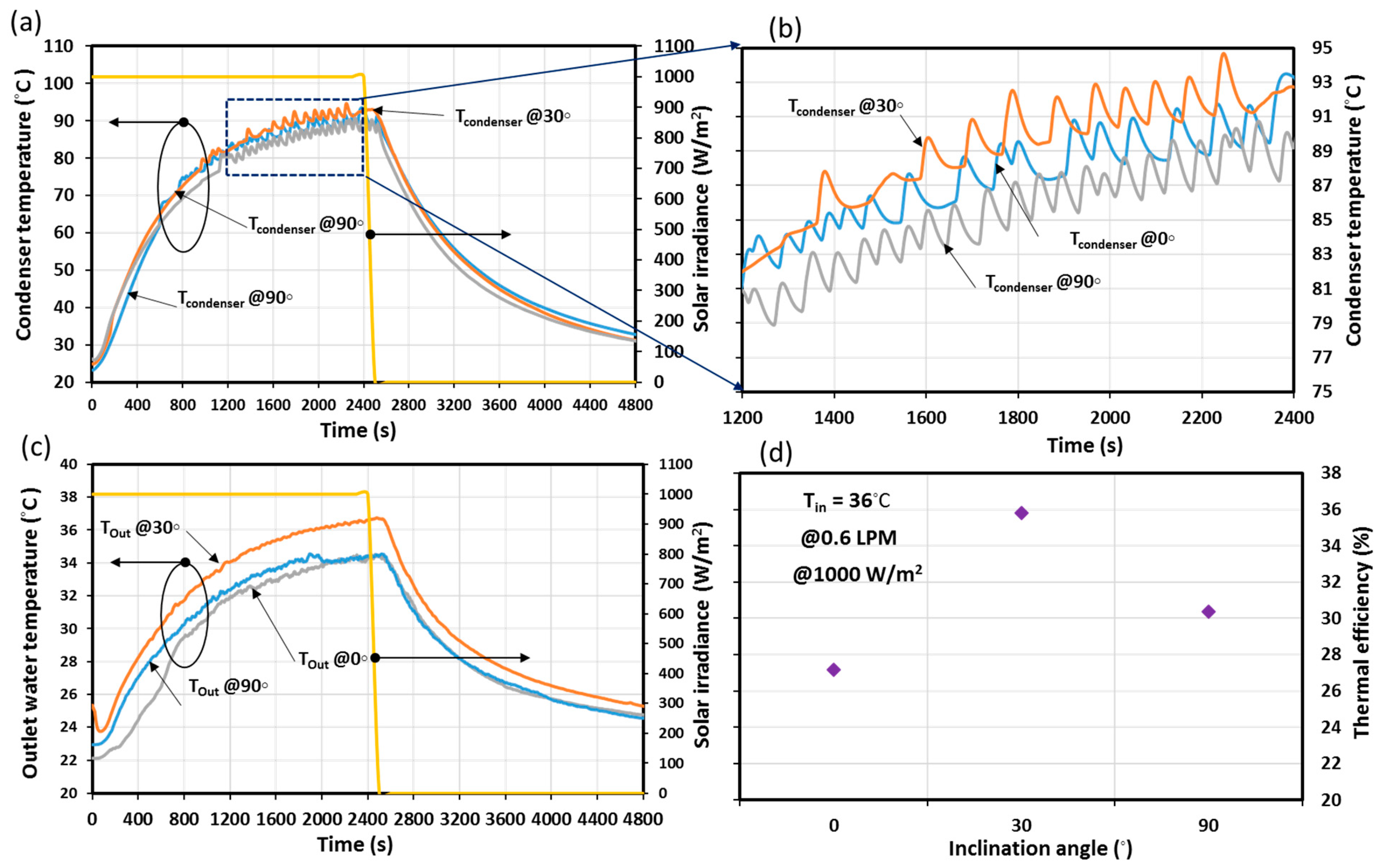 Sustainability 15 05533 g006