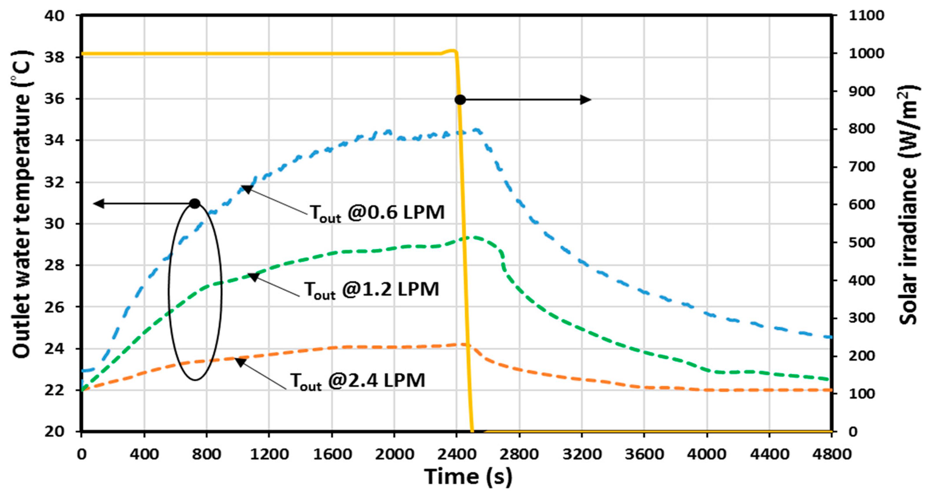 Sustainability 15 05533 g007