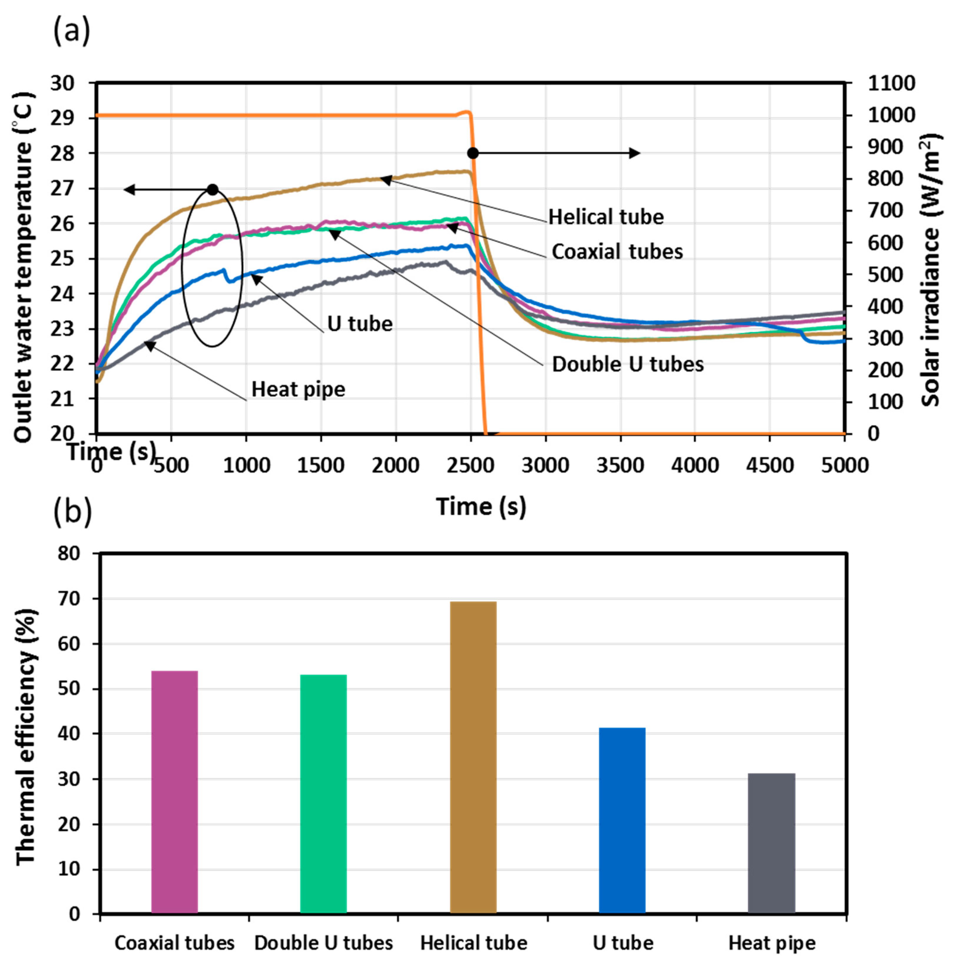 Sustainability 15 05533 g008