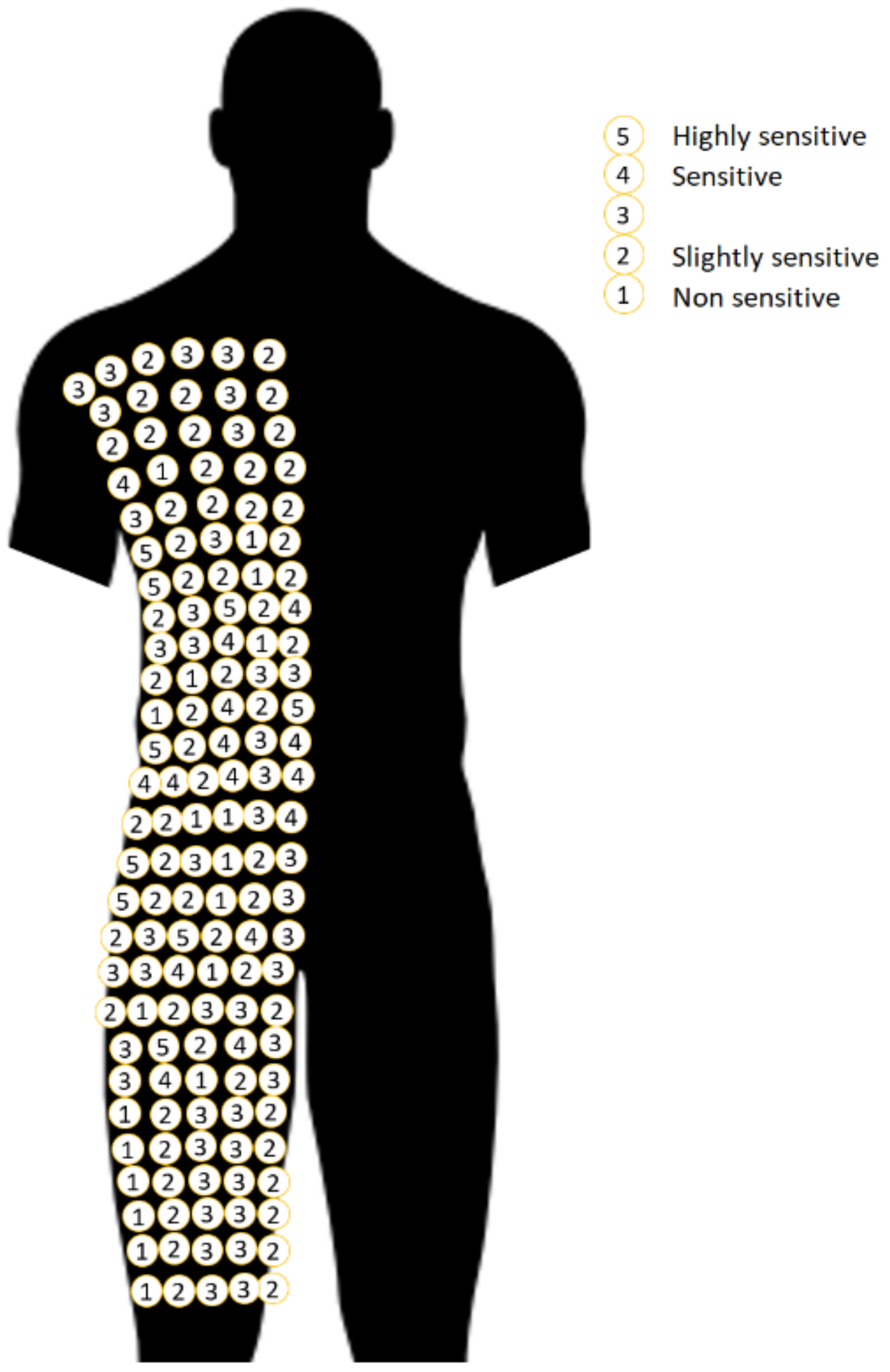 Sustainability 15 05534 g002