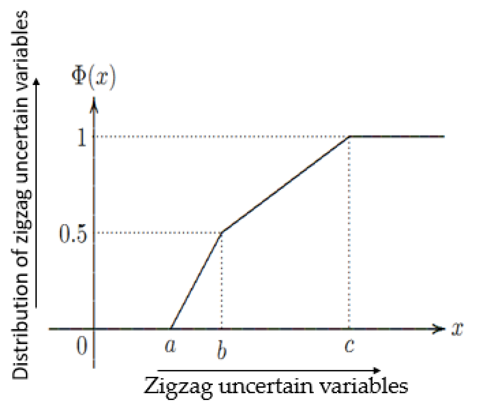 Sustainability 15 05538 g001