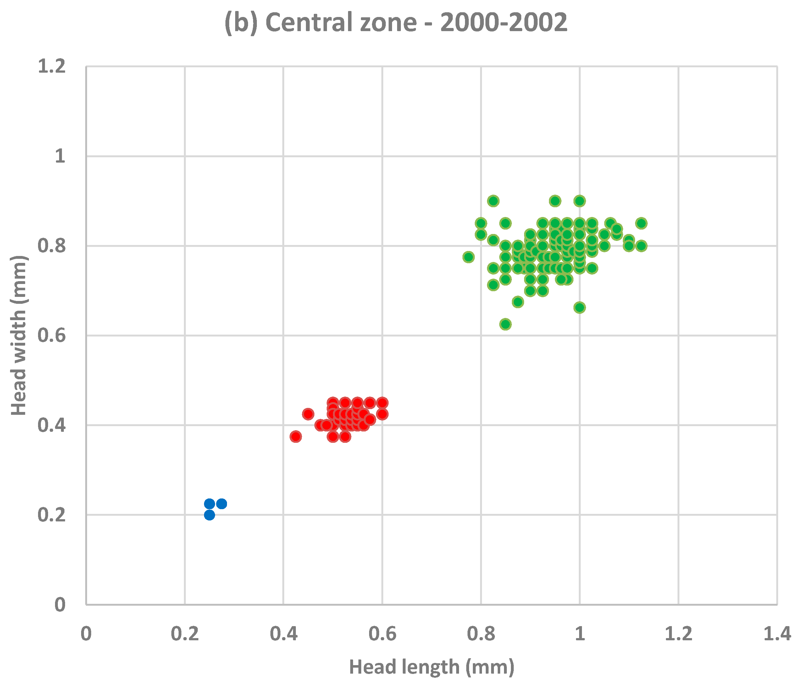 Sustainability 15 05540 g004b Sustainability 15 05540 g004b