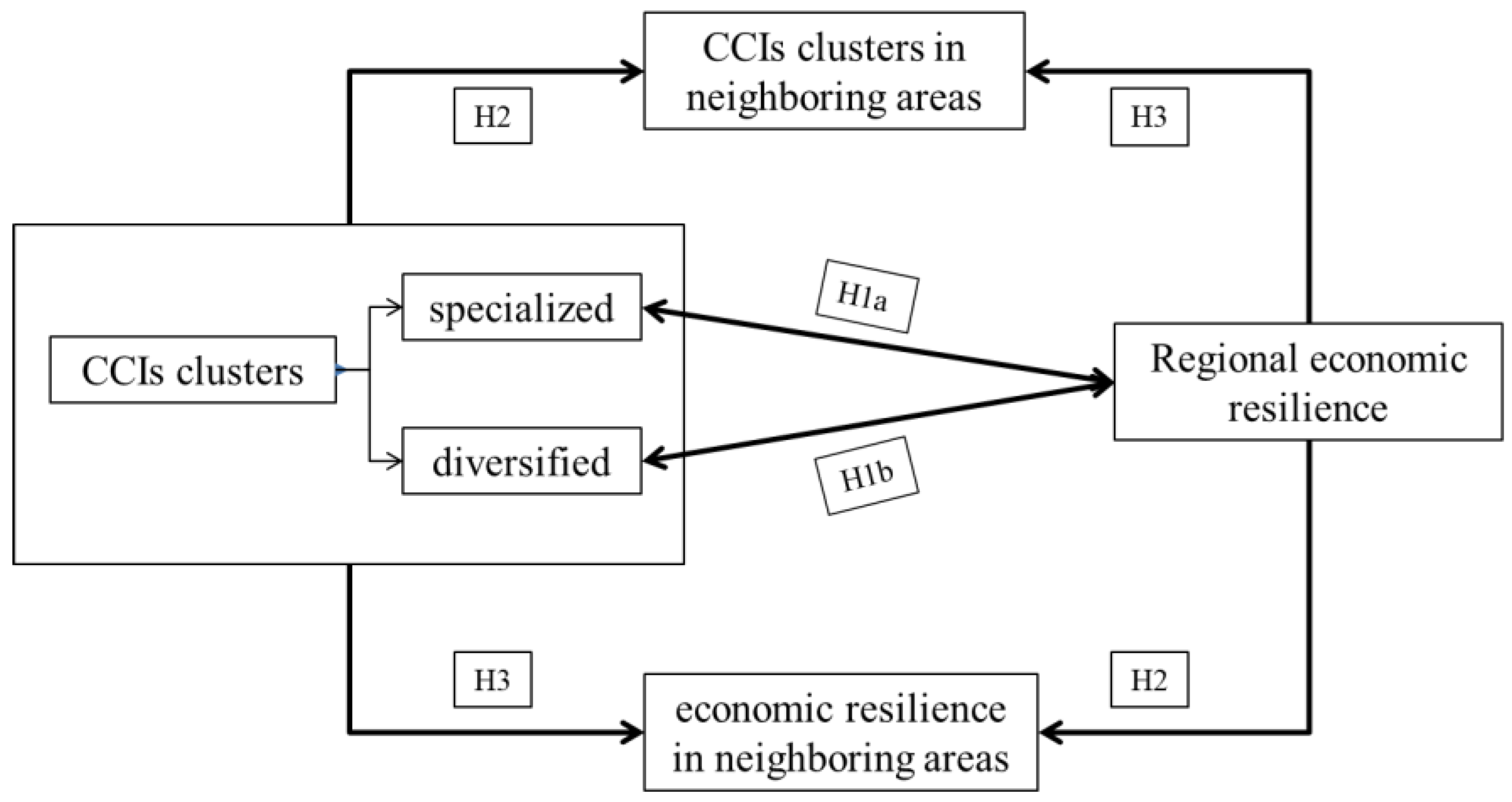 Sustainability 15 05542 g001
