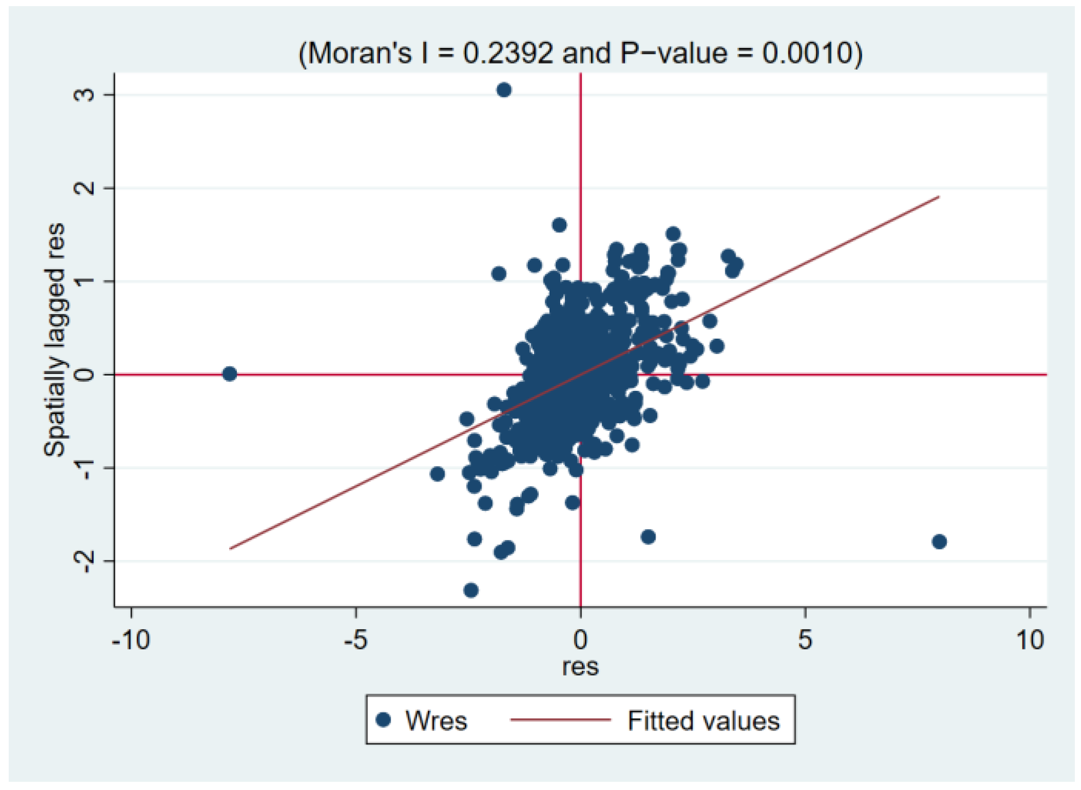 Sustainability 15 05542 g002