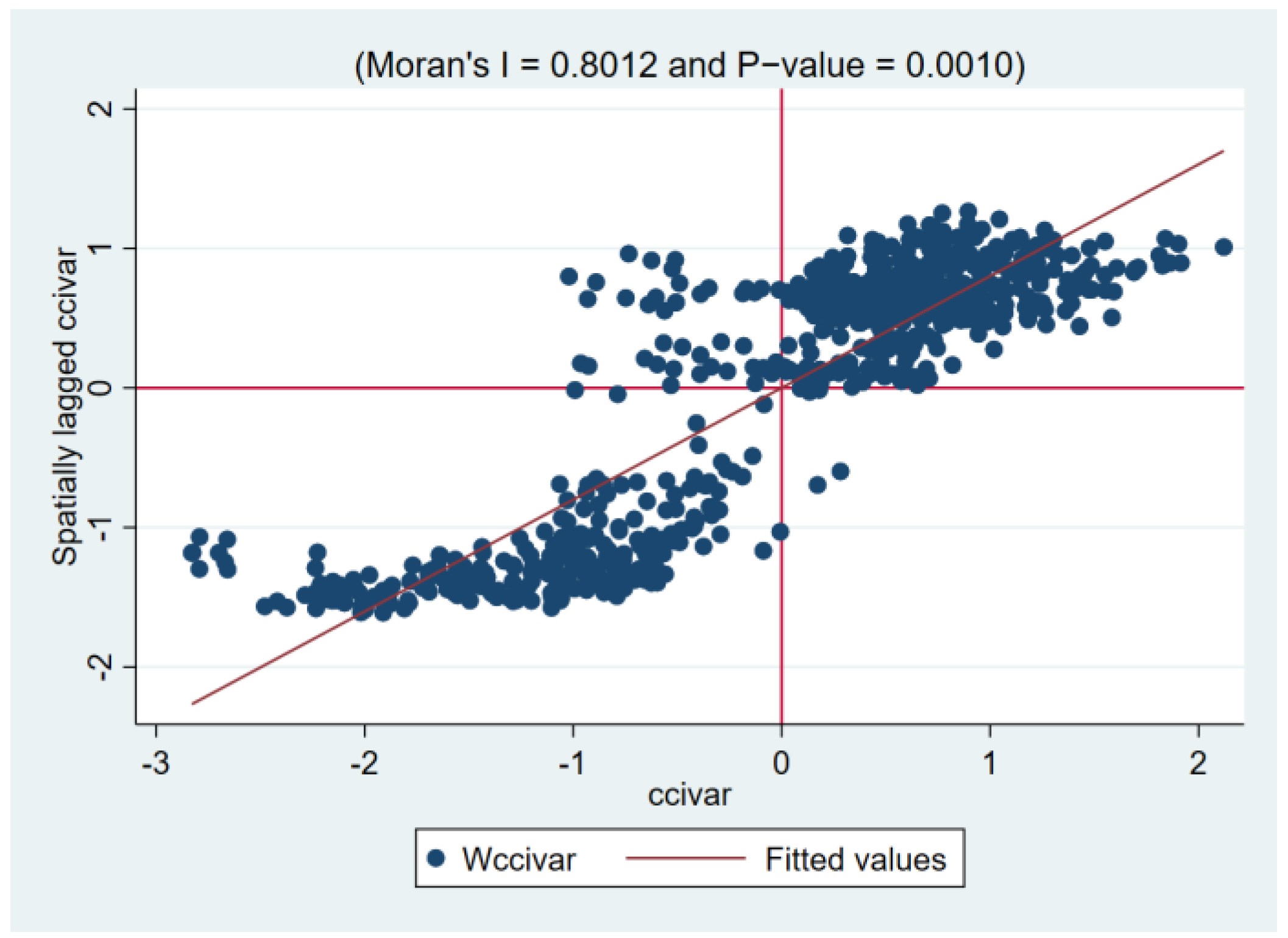 Sustainability 15 05542 g004