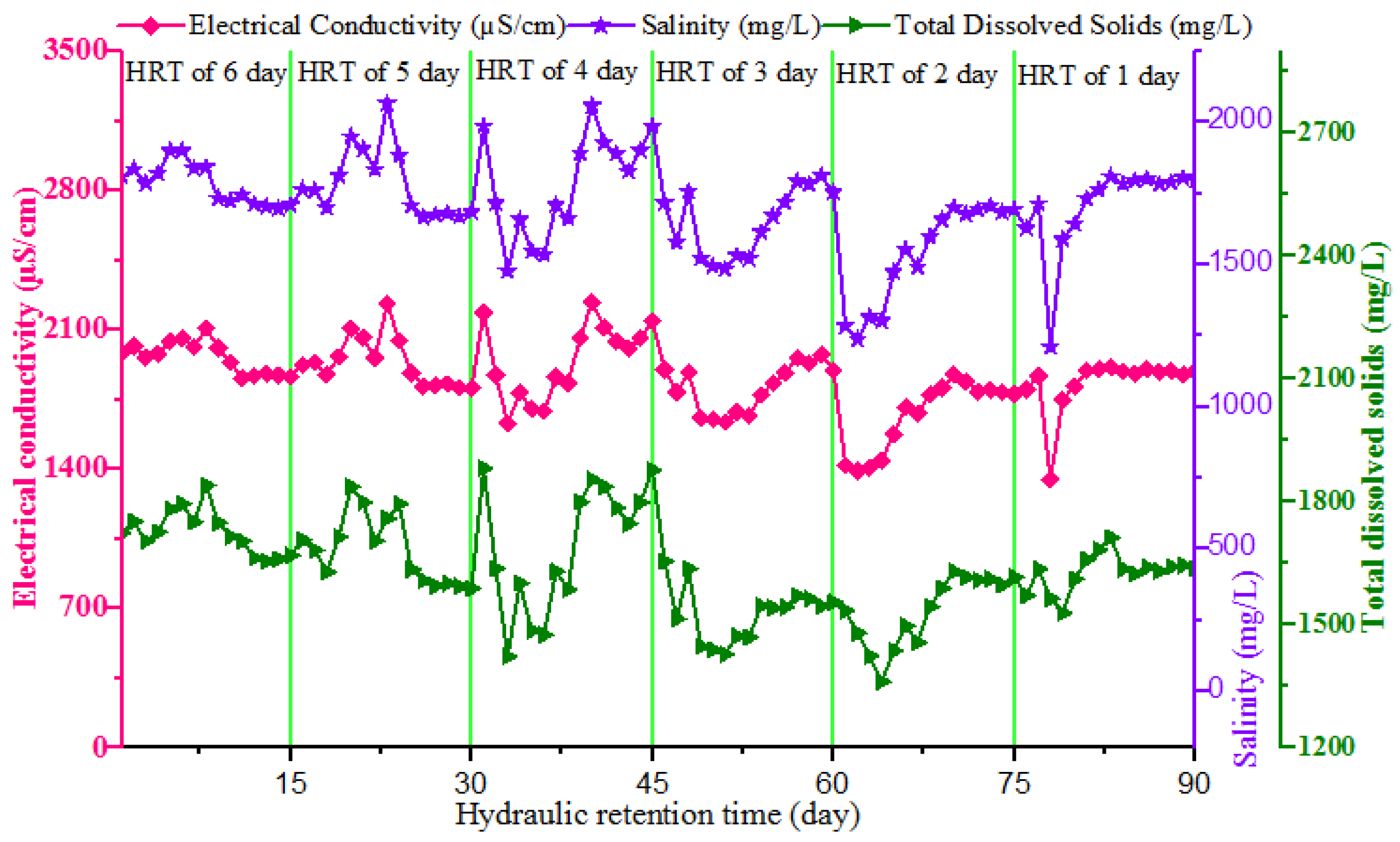 Sustainability 15 05544 g003