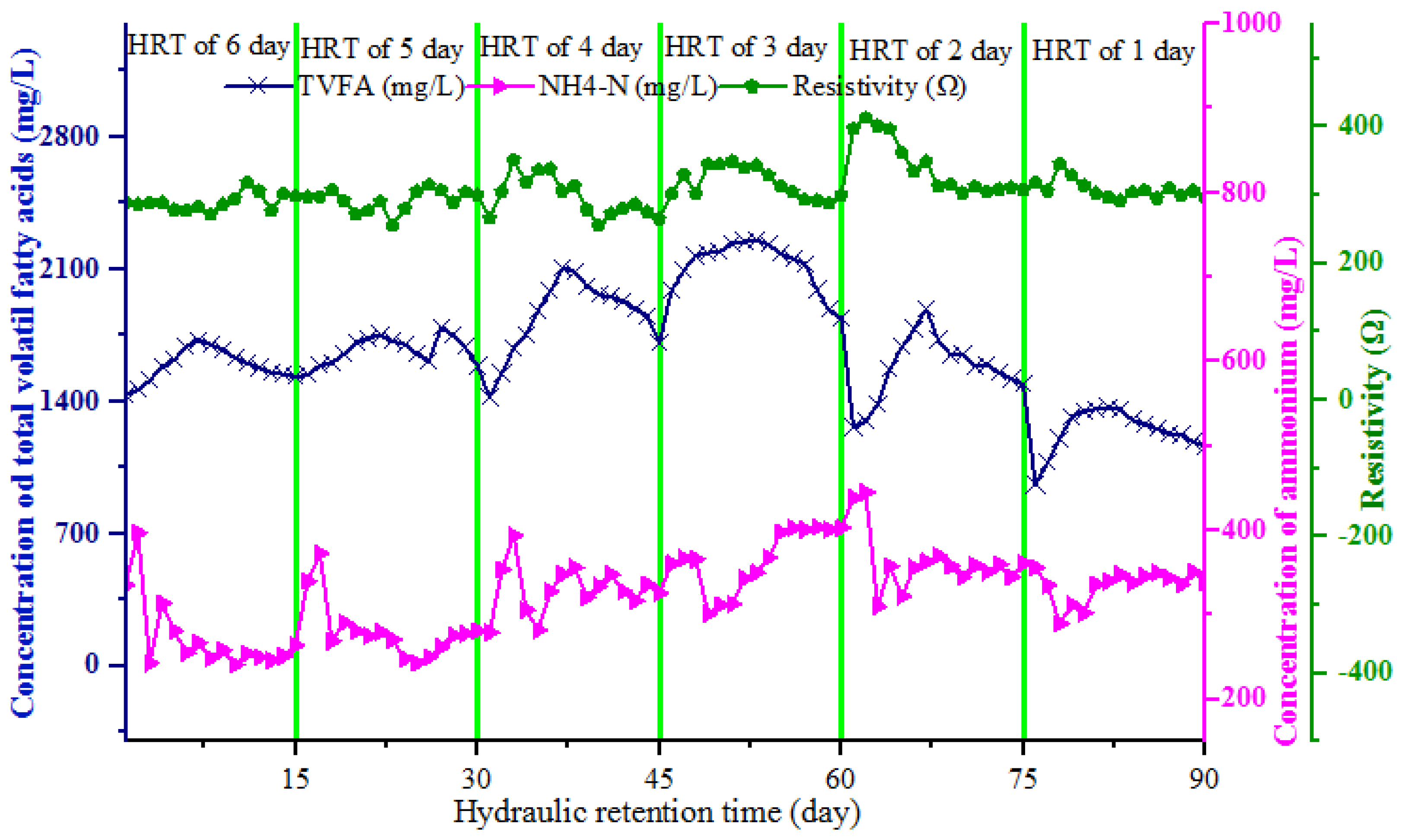 Sustainability 15 05544 g005