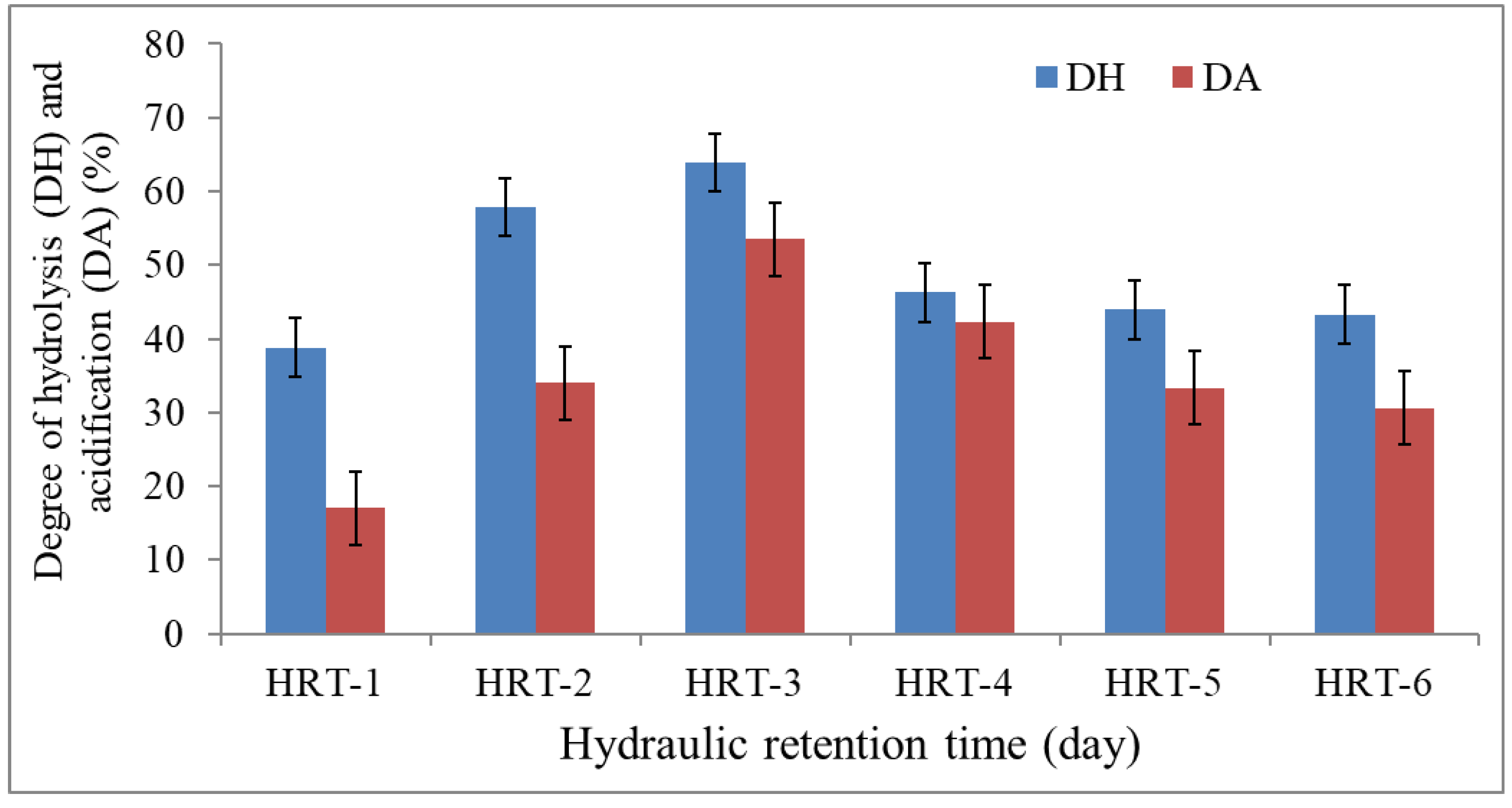 Sustainability 15 05544 g007