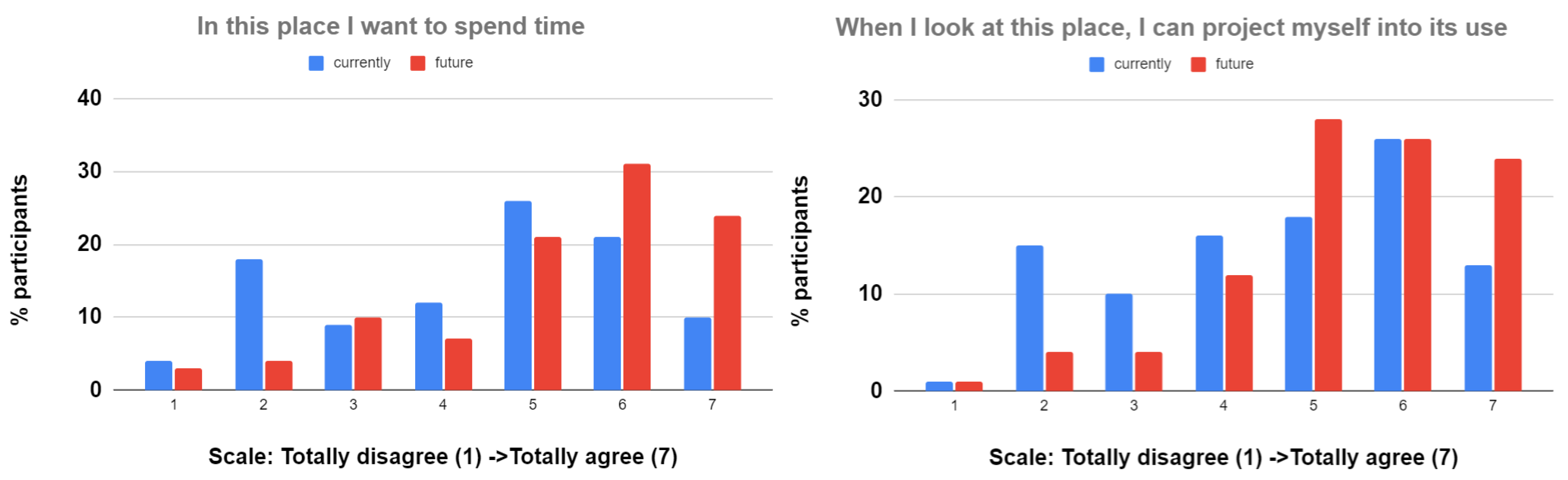 Sustainability 15 05547 g007 Sustainability 15 05547 g007
