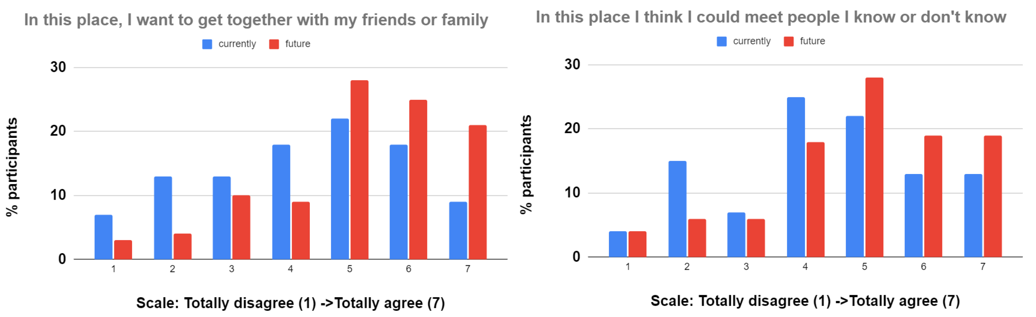 Sustainability 15 05547 g009 Sustainability 15 05547 g009