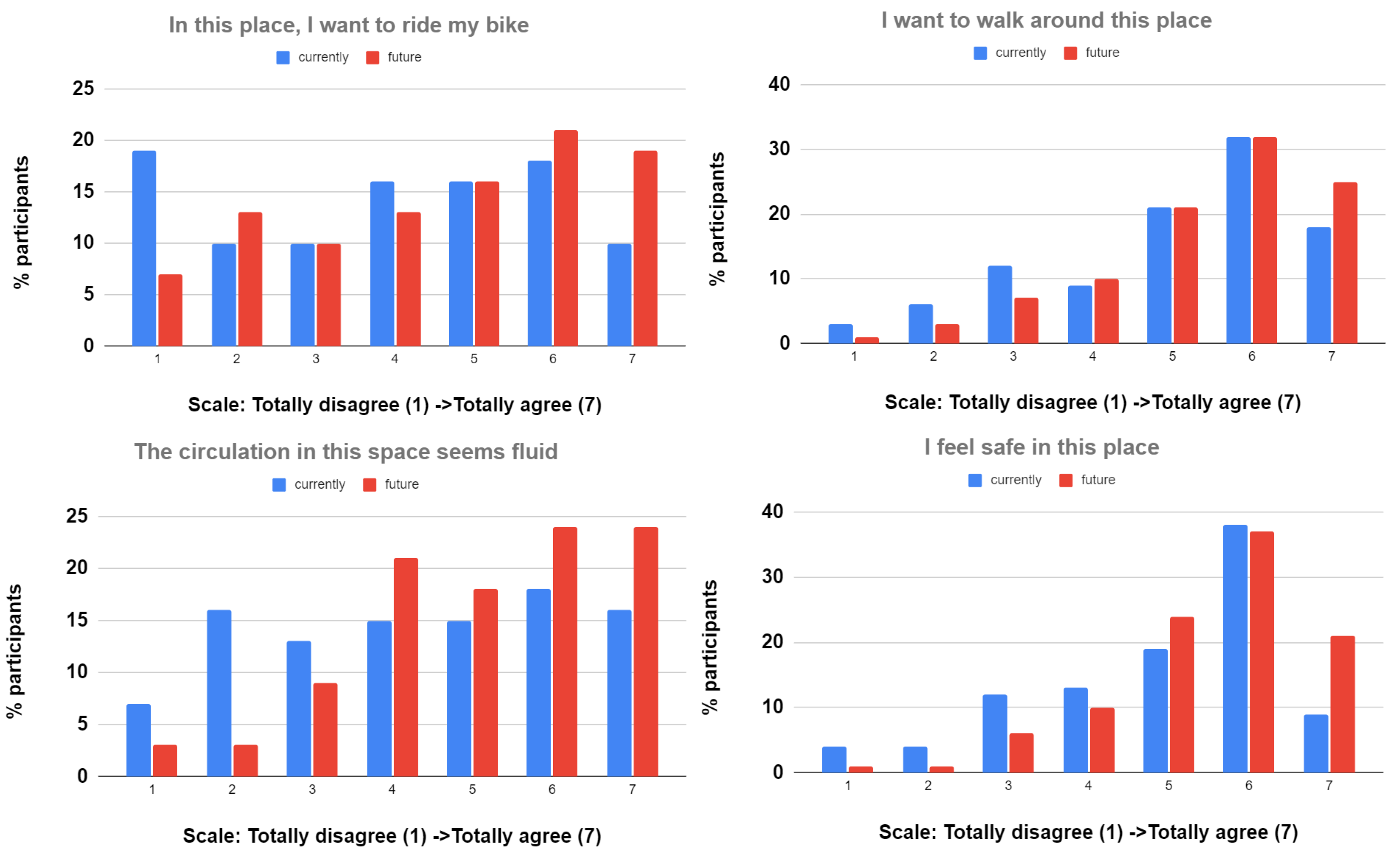 Sustainability 15 05547 g010 Sustainability 15 05547 g010