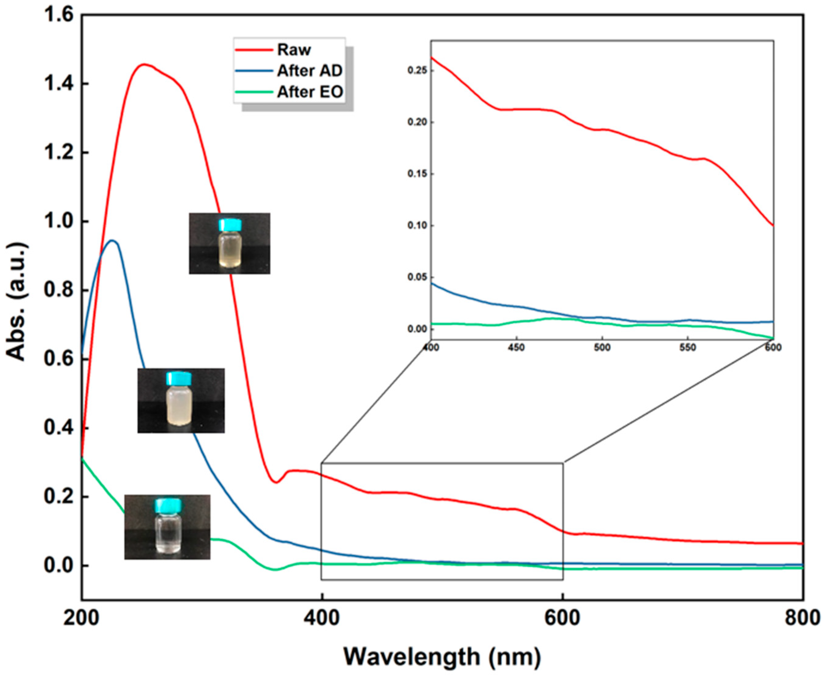 Sustainability 15 05551 g007