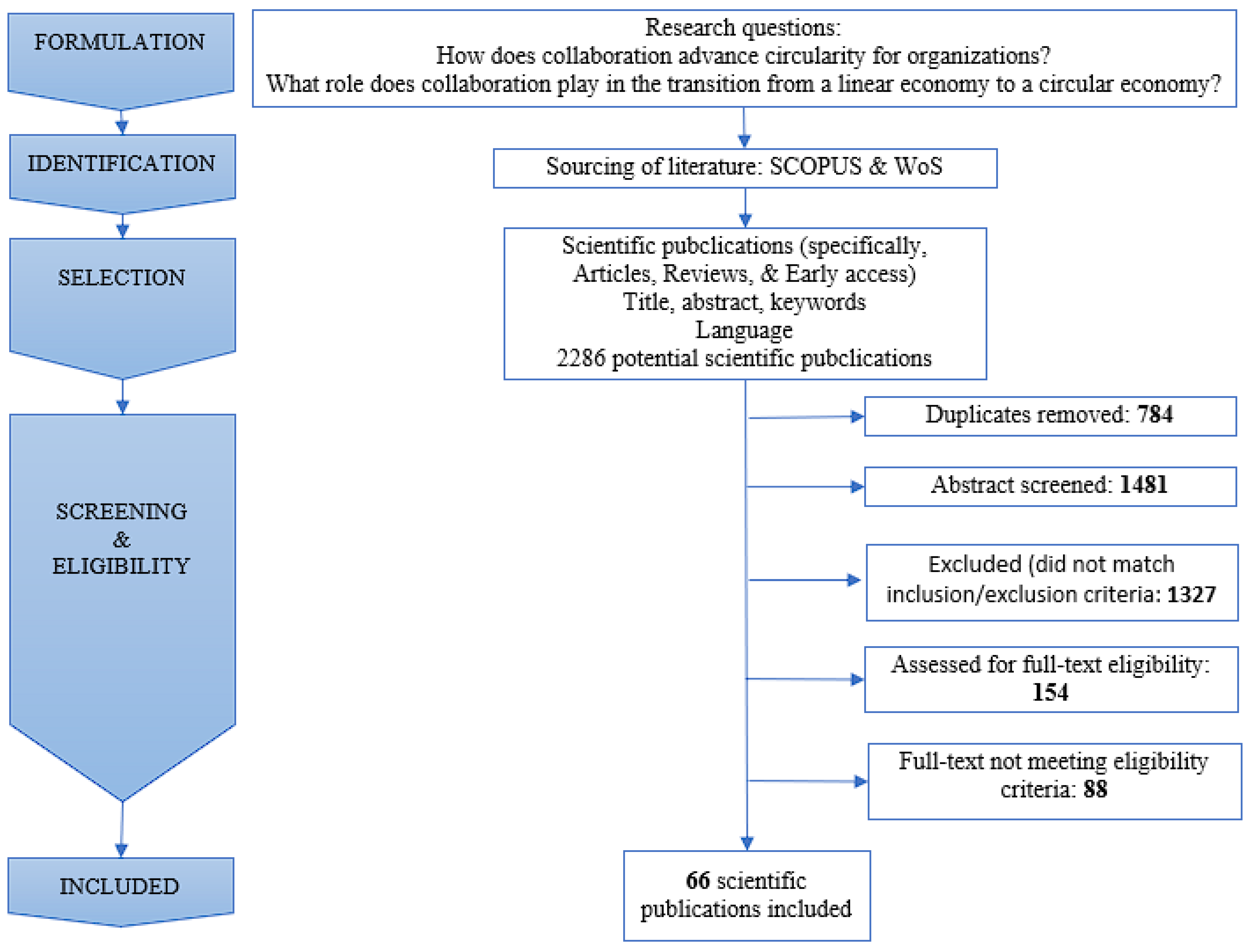 Sustainability 15 05553 g001