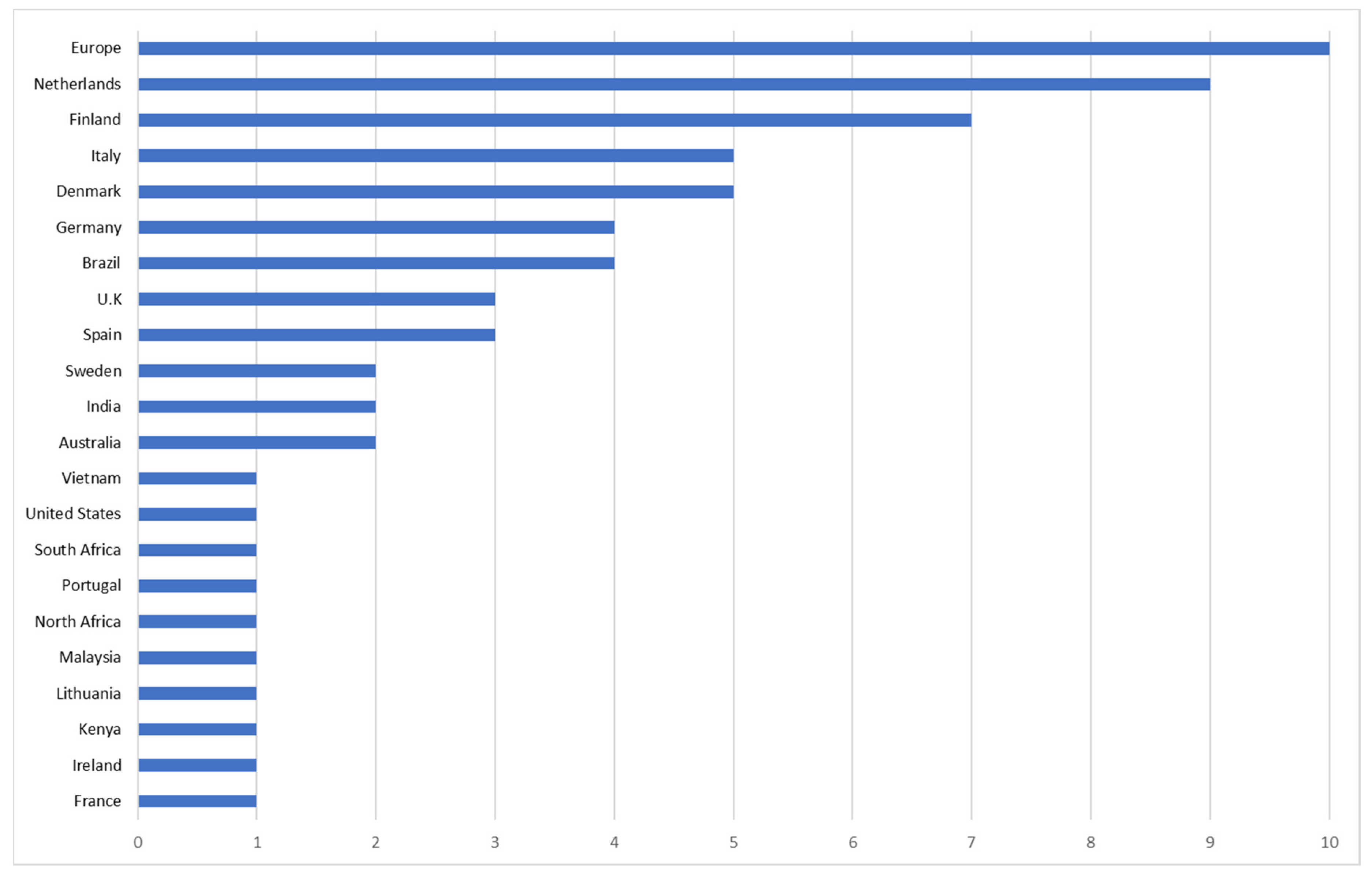 Sustainability 15 05553 g002