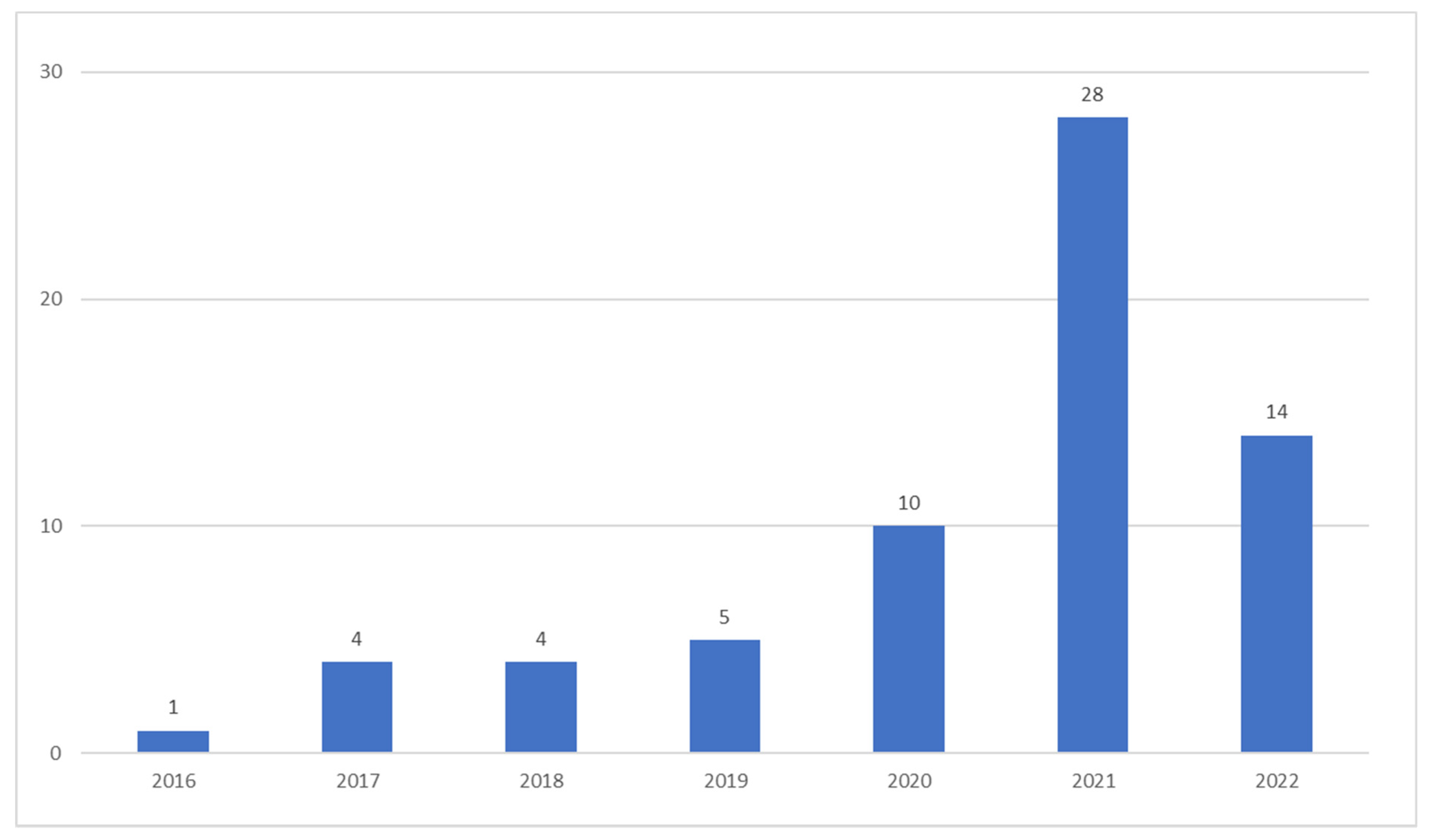 Sustainability 15 05553 g003