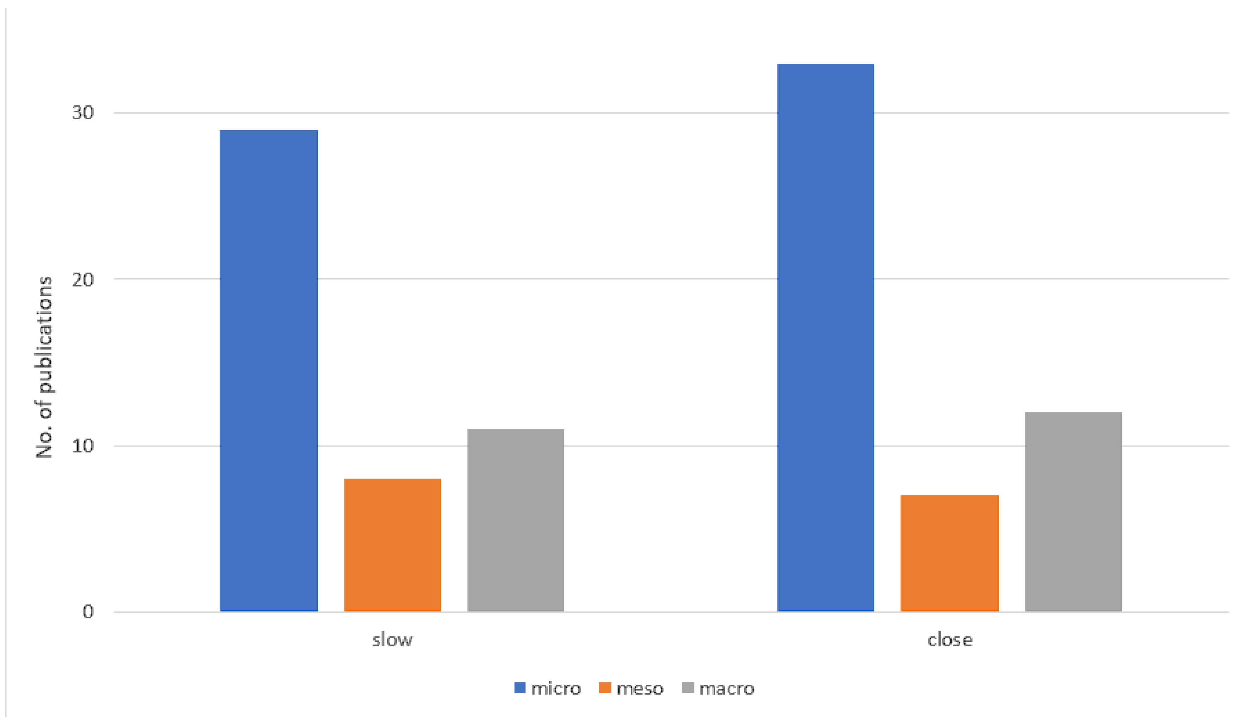 Sustainability 15 05553 g004