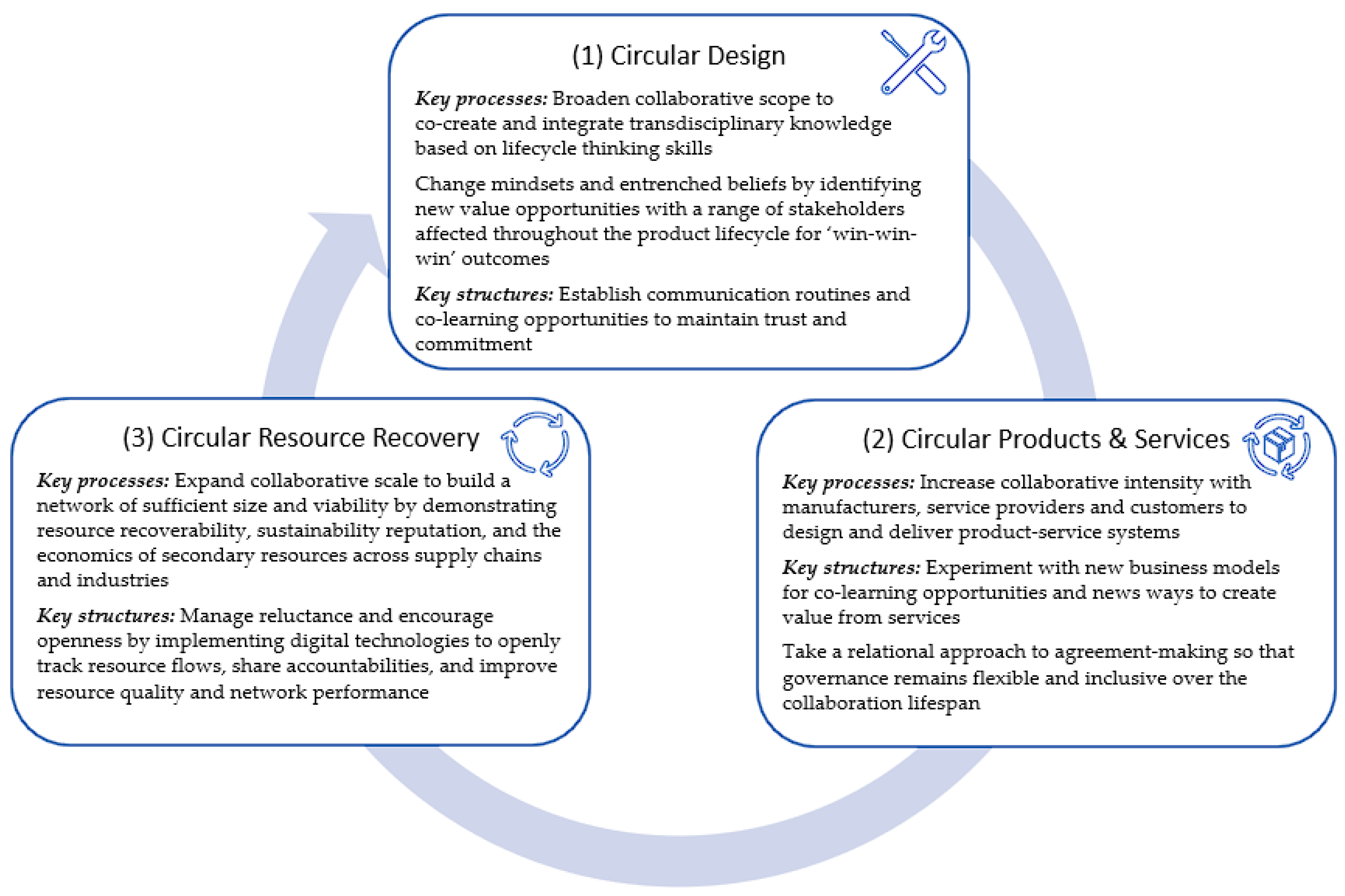 Sustainability 15 05553 g006